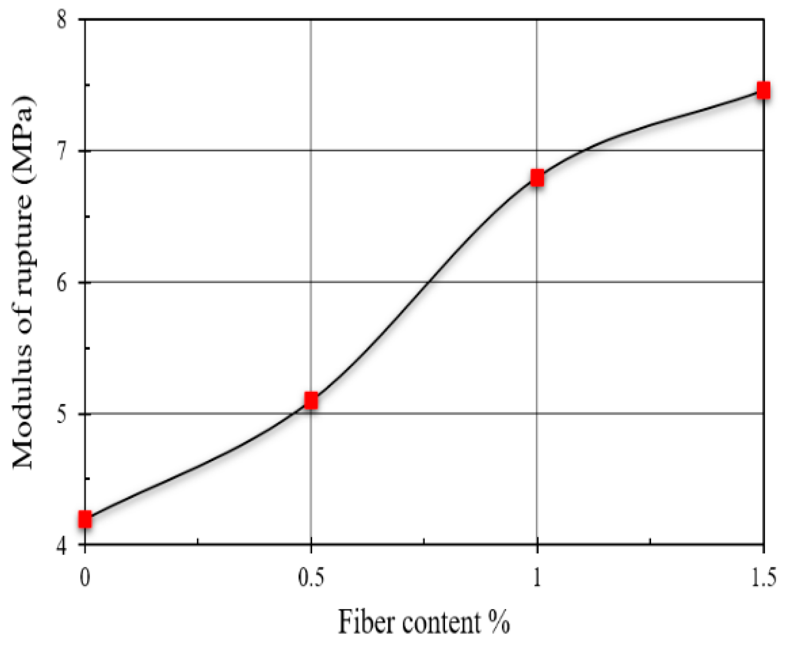 Fibers 10 00034 g011