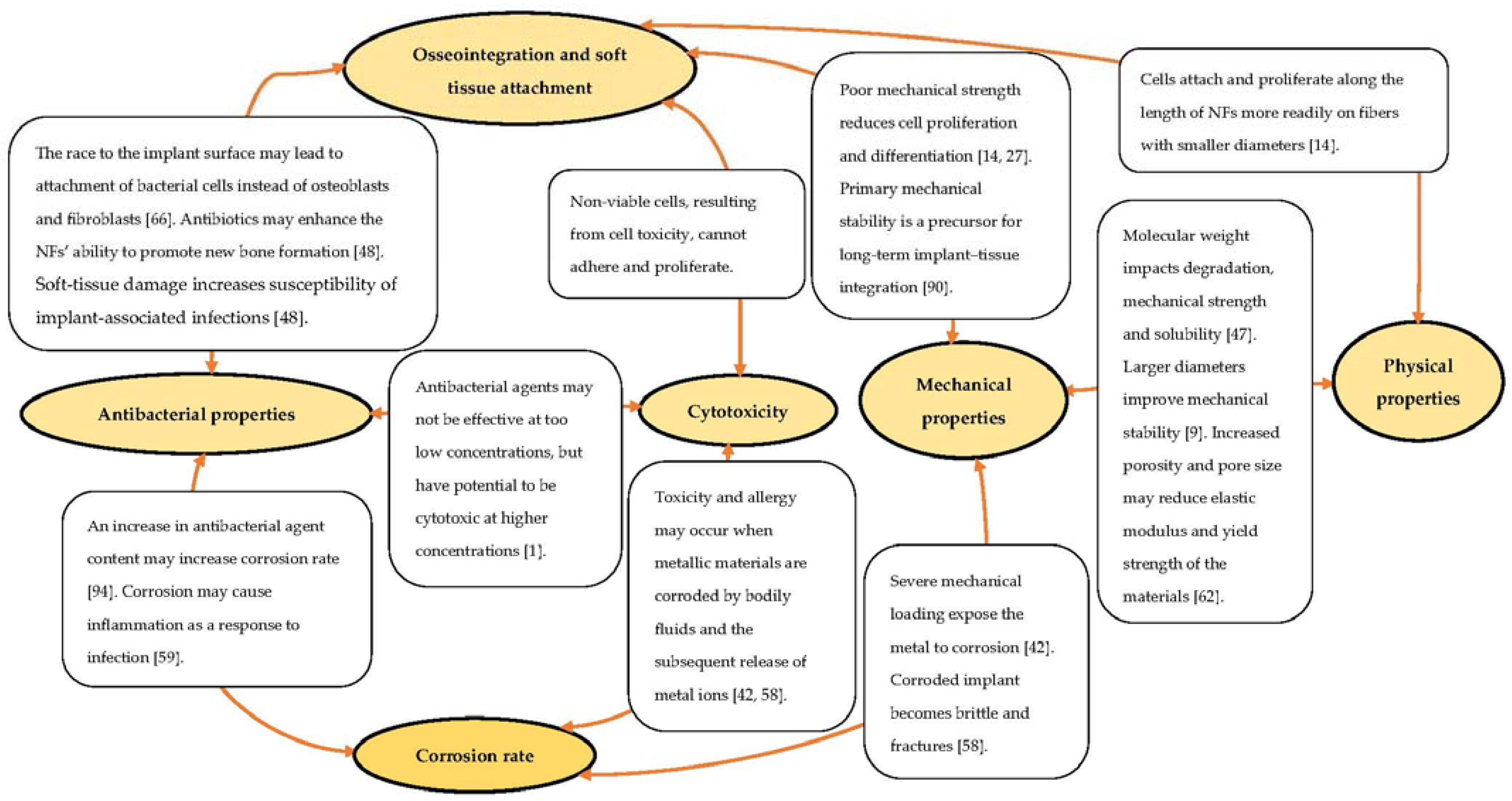 Fibers 10 00036 g004