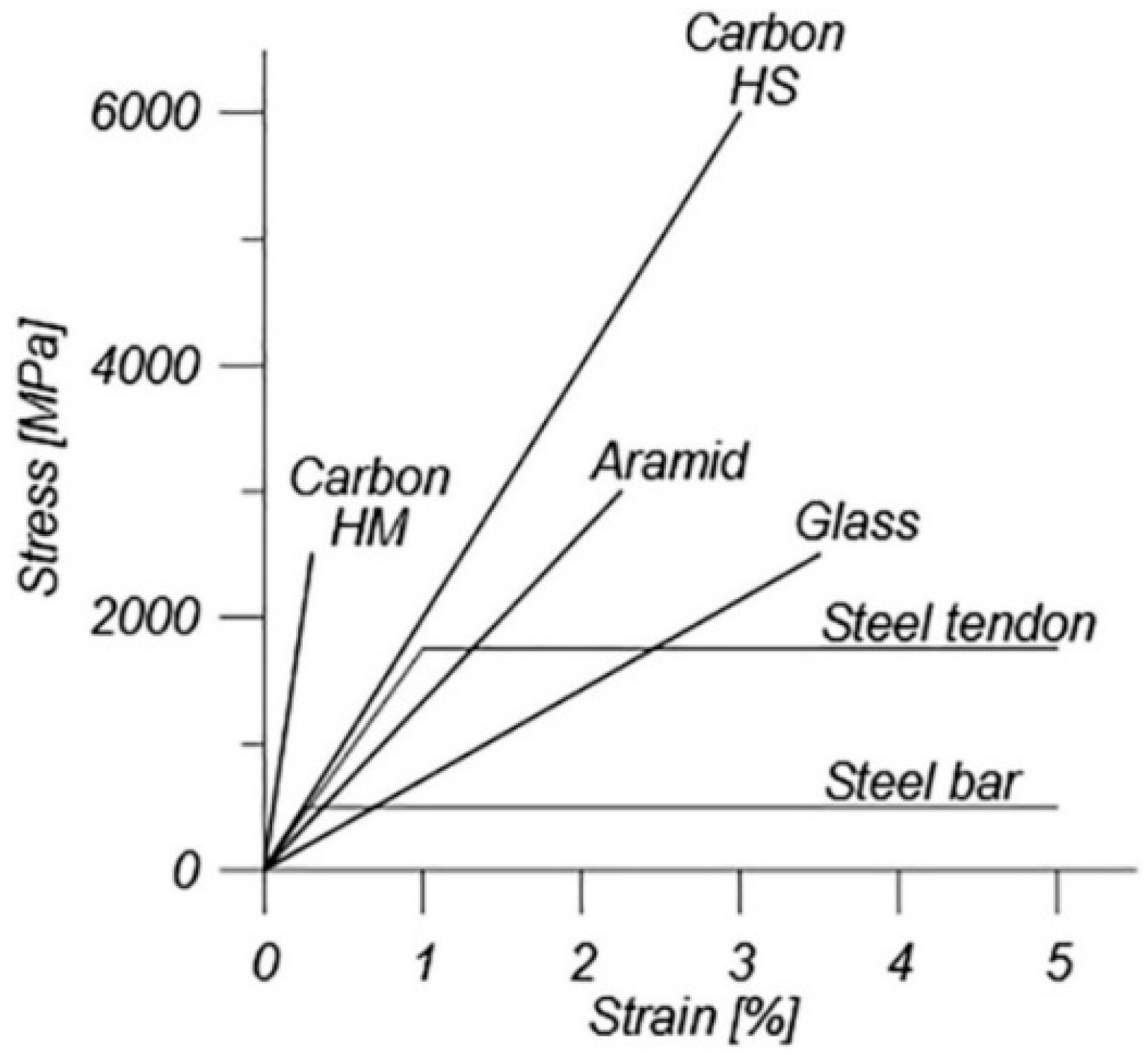 Fibers 10 00037 g001 550