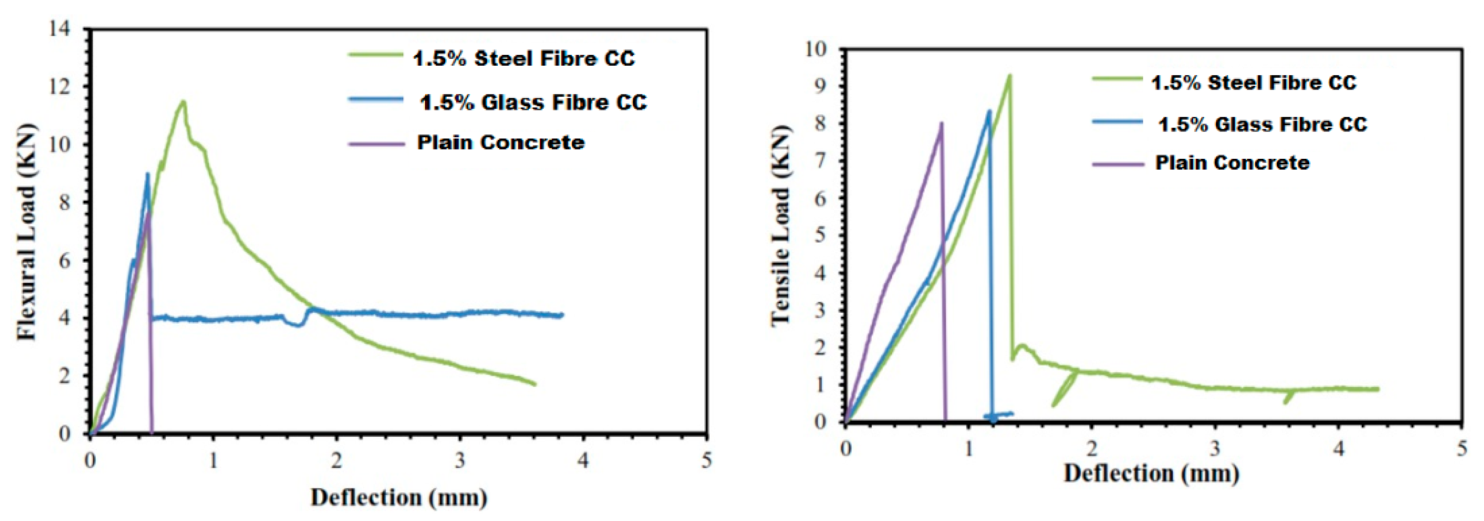 Fibers 10 00038 g002 550