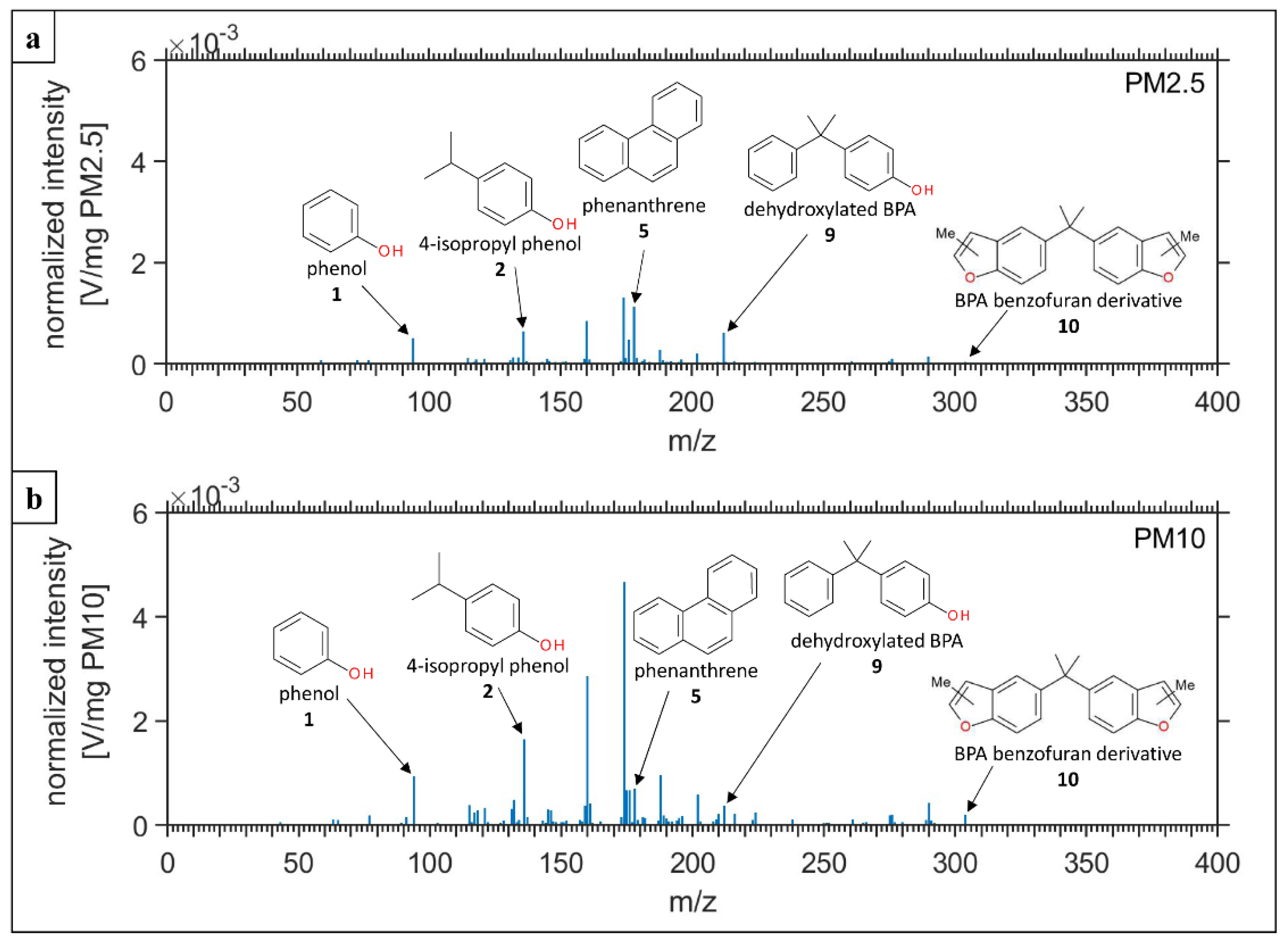 Fibers 10 00039 g003