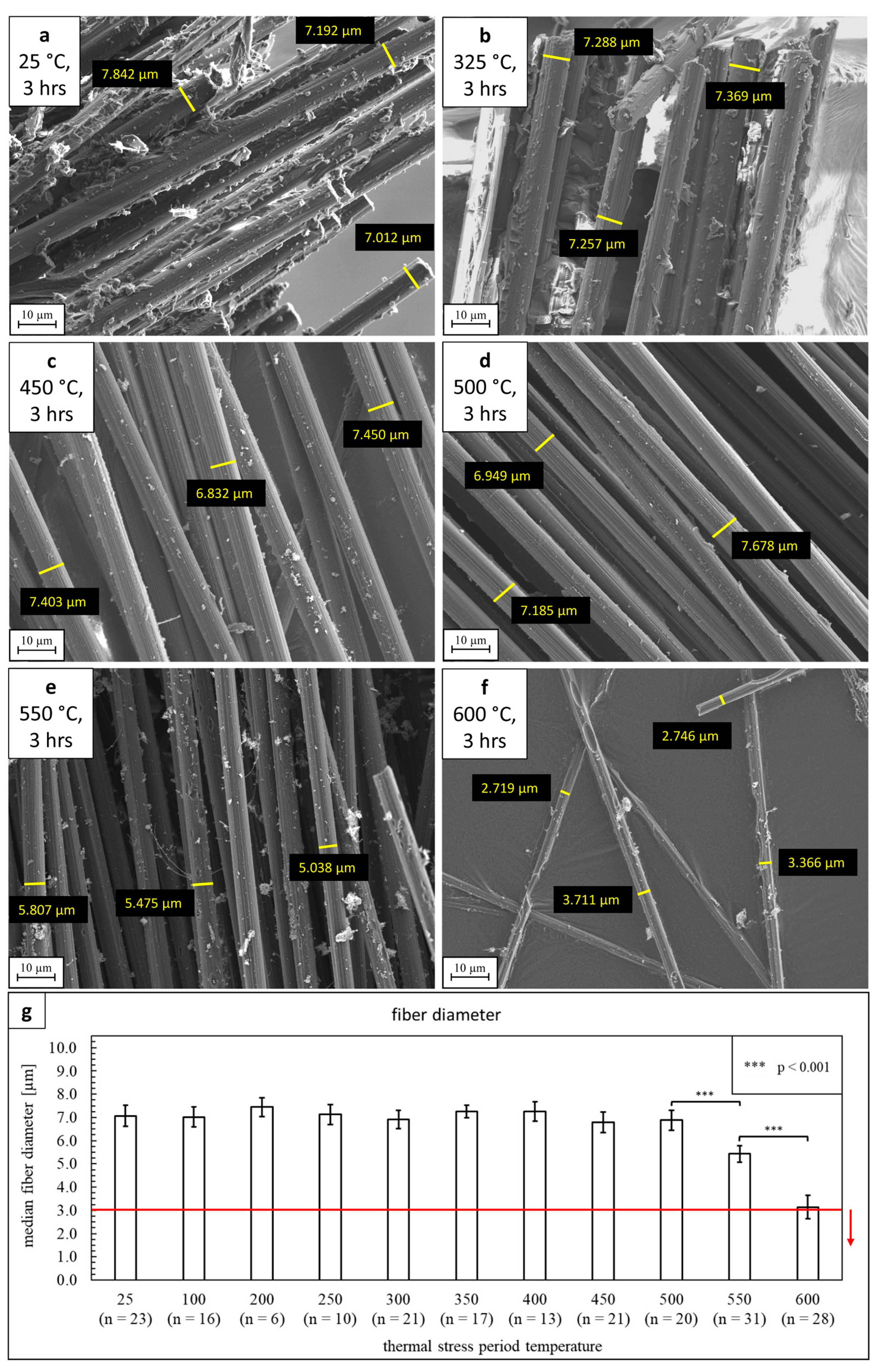 Fibers 10 00039 g004