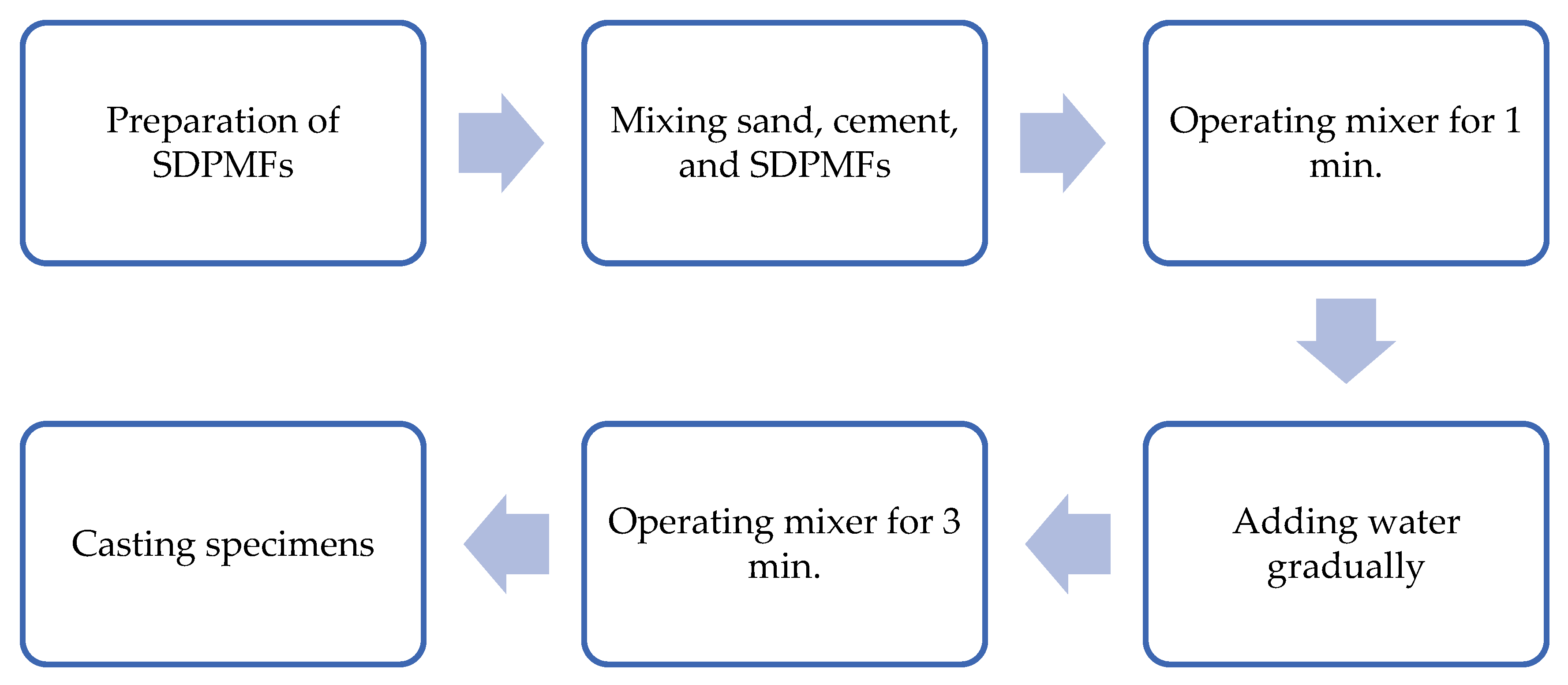 Fibers 10 00041 g003