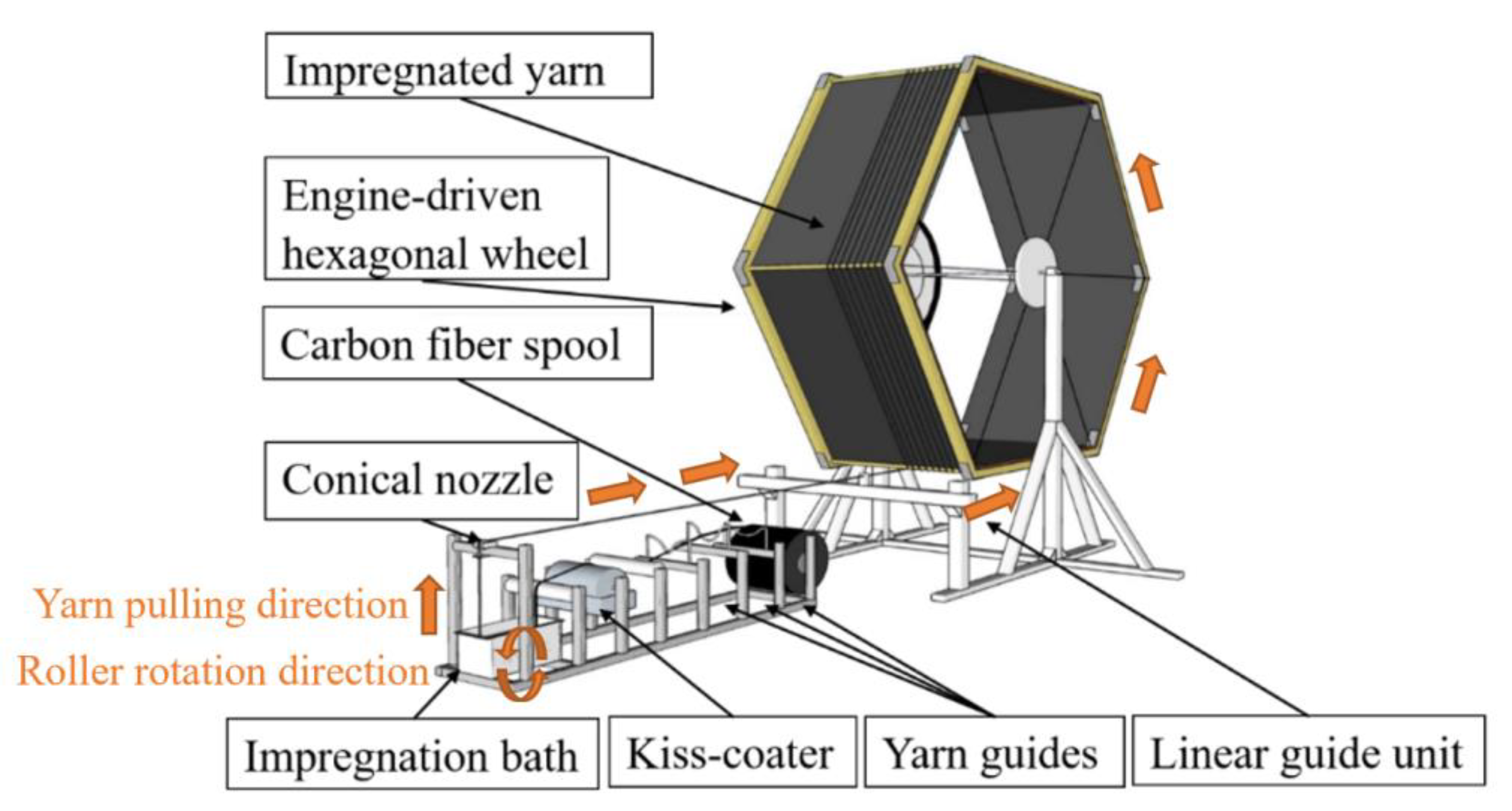 Fibers 10 00042 g002 550