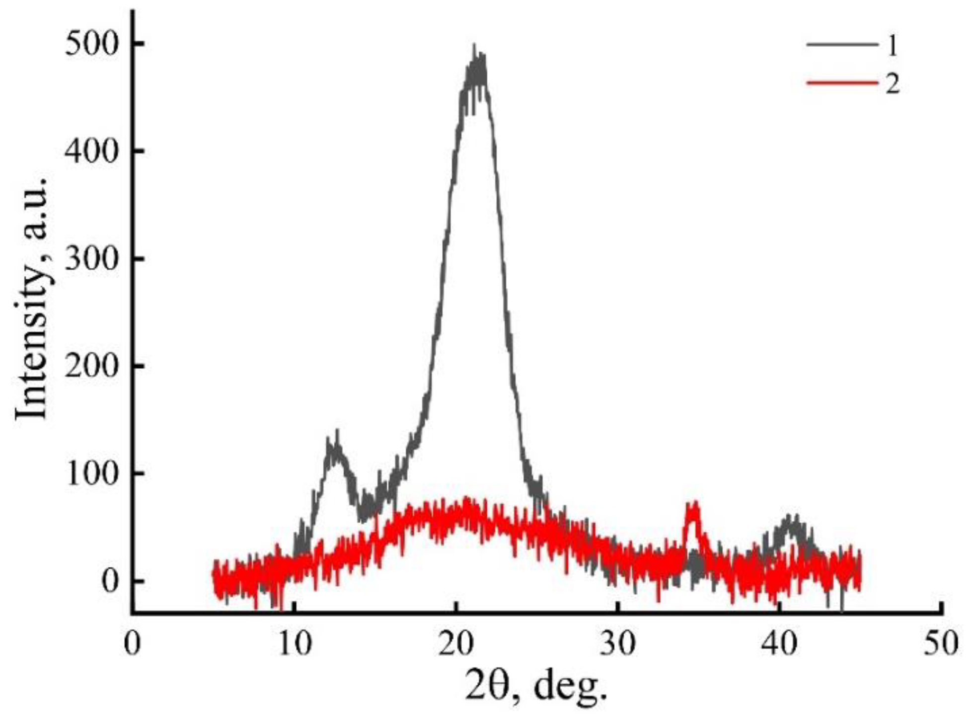 Fibers 10 00045 g011