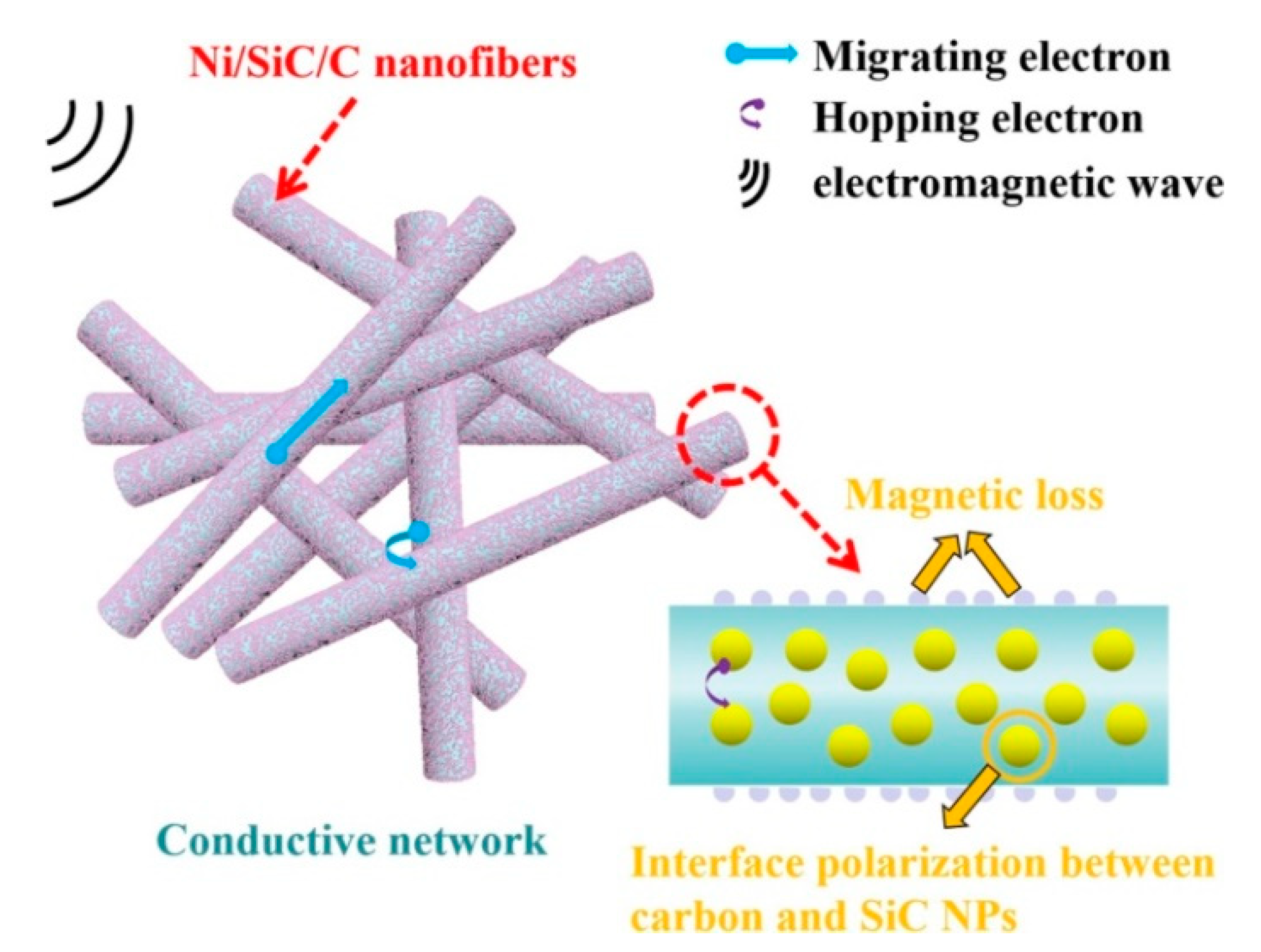 Fibers 10 00047 g005