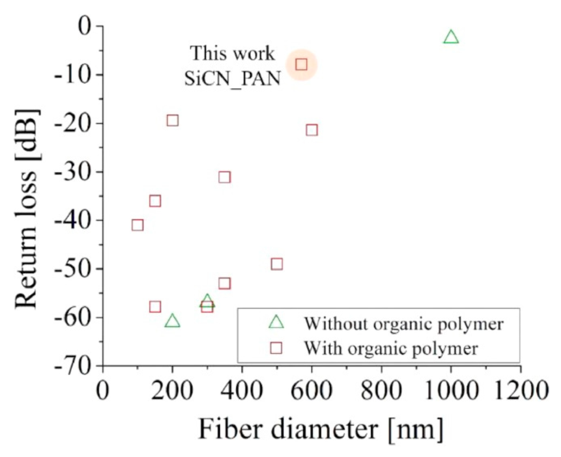 Fibers 10 00047 g006