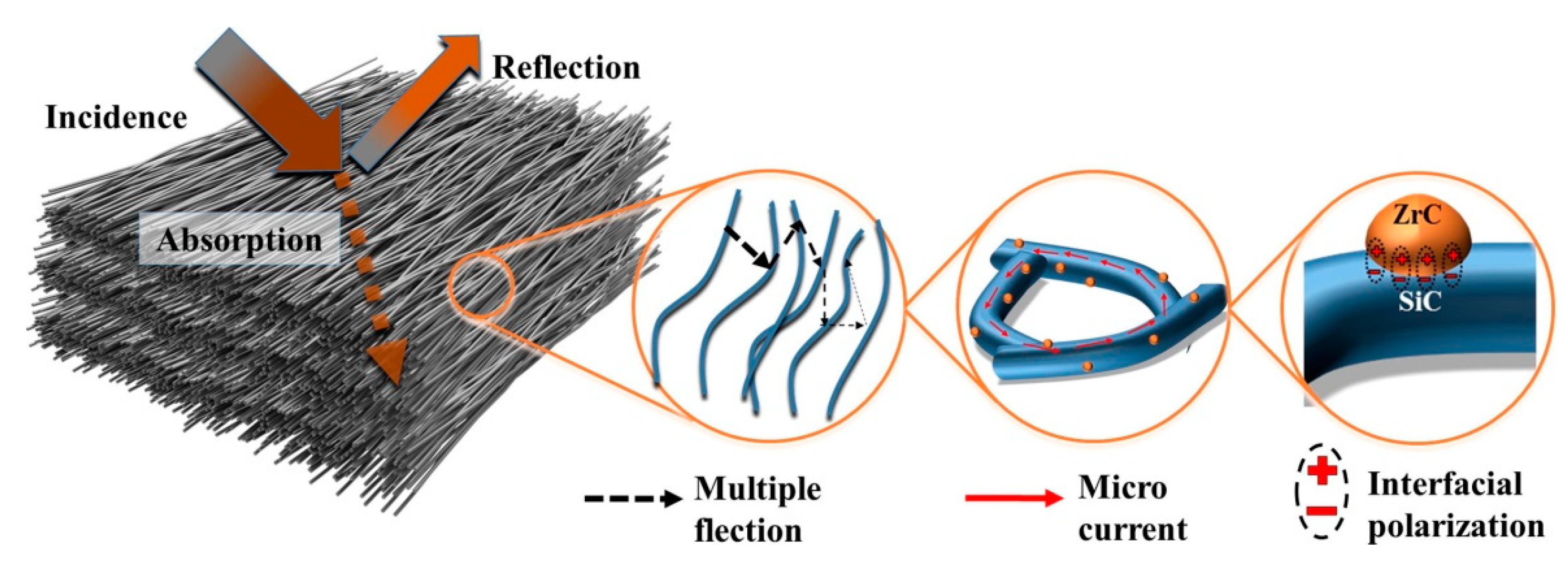 Fibers 10 00047 g007