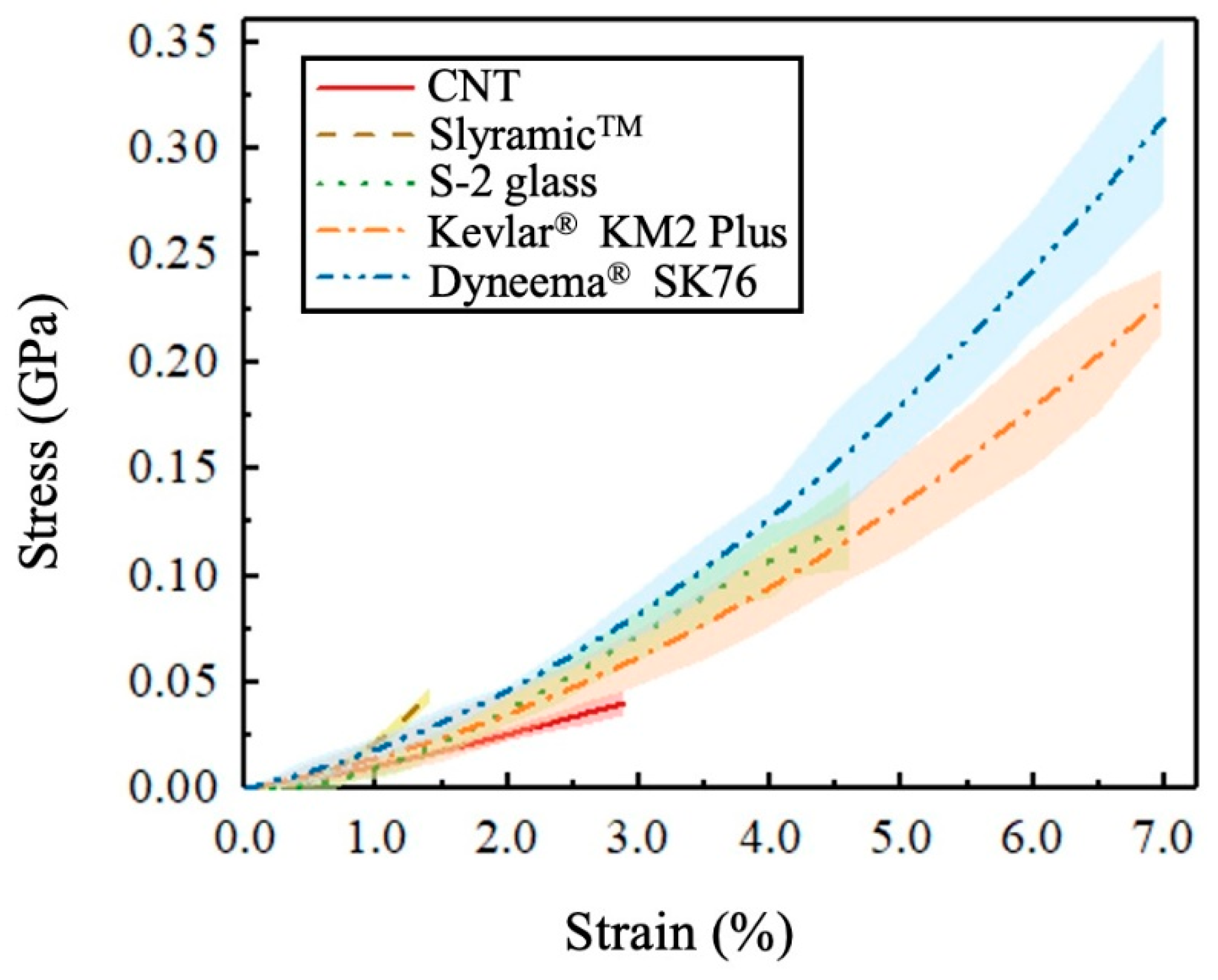 Fibers 10 00048 g012