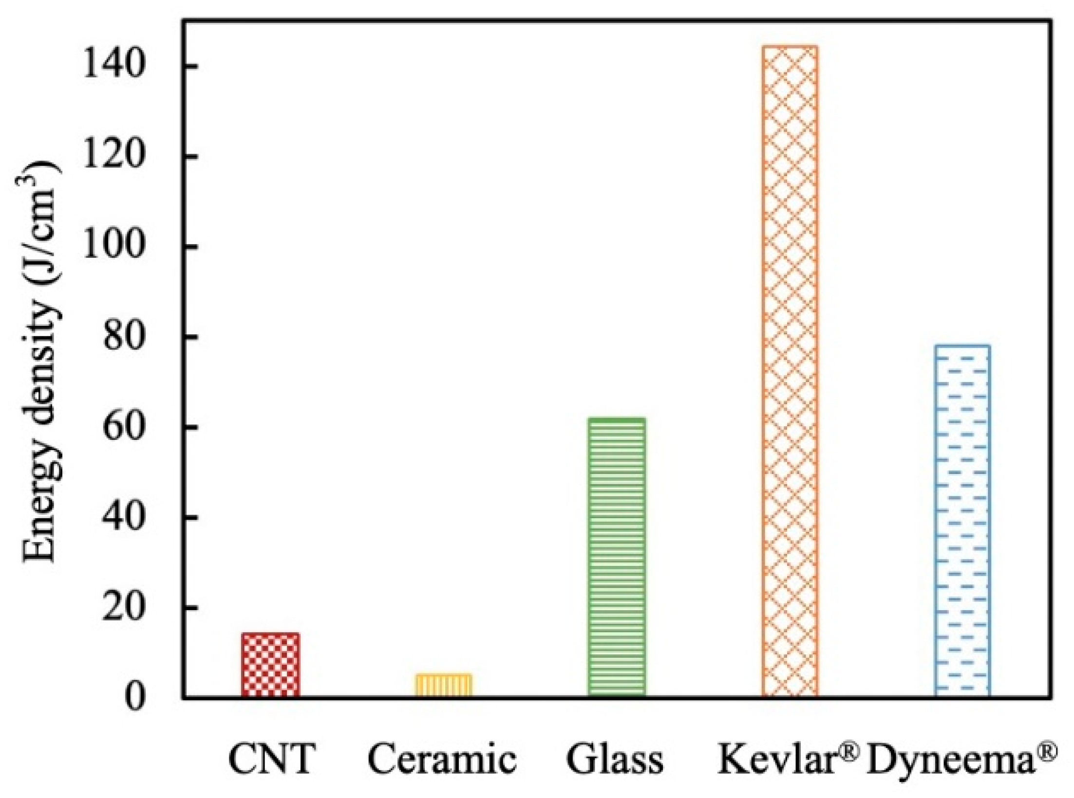 Fibers 10 00048 g014