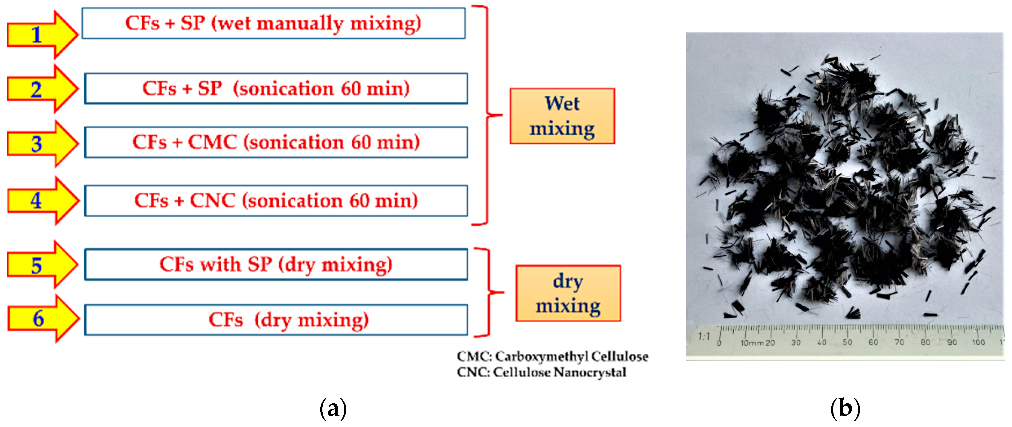 Fibers 10 00049 g001