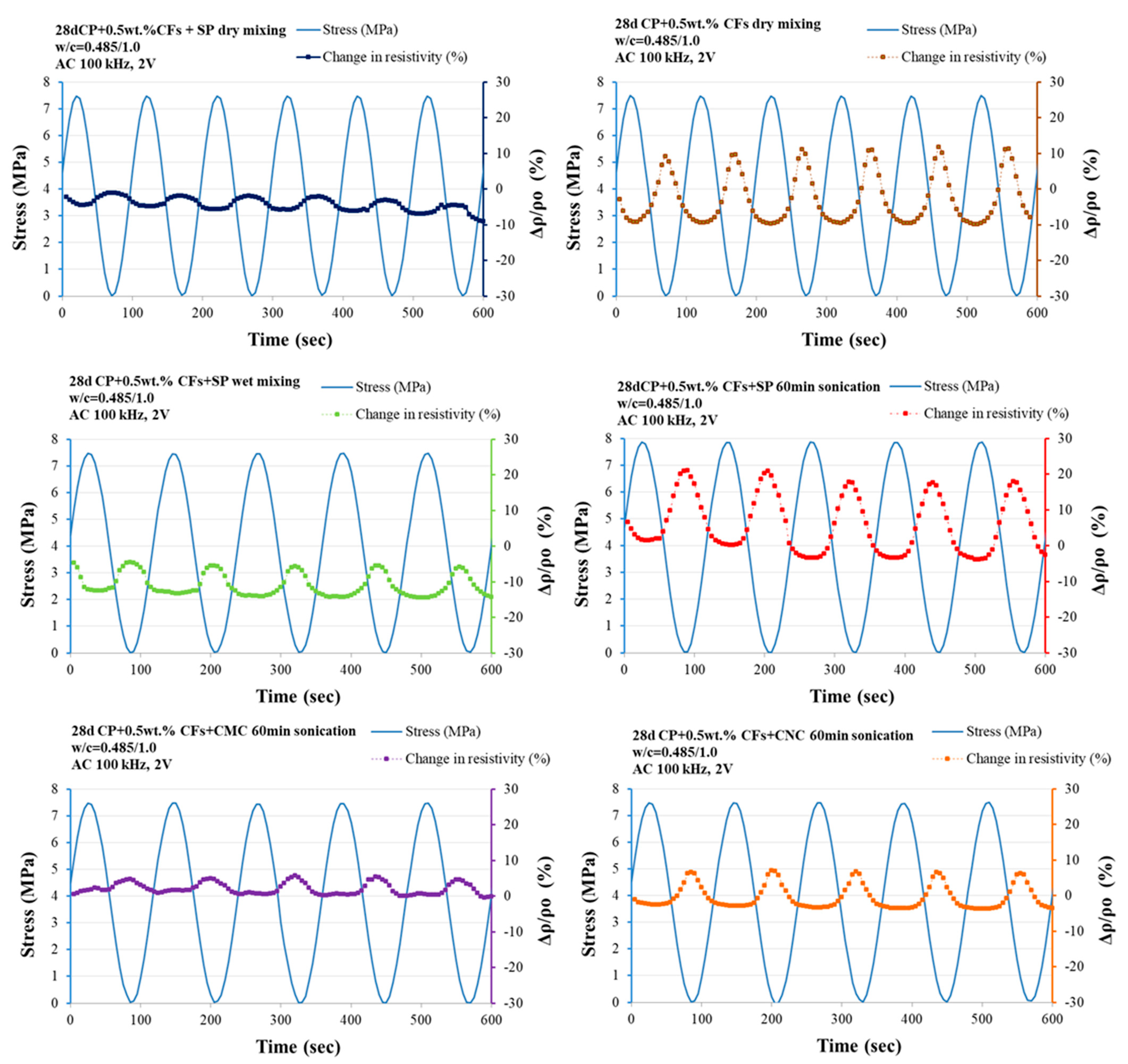 Fibers 10 00049 g009