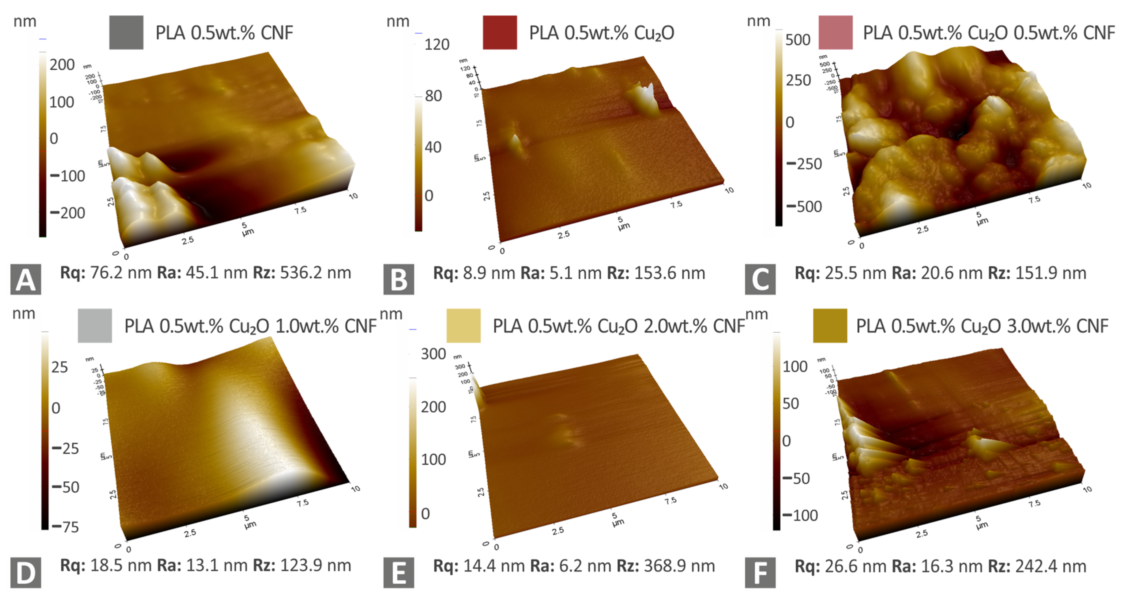Fibers 10 00052 g005