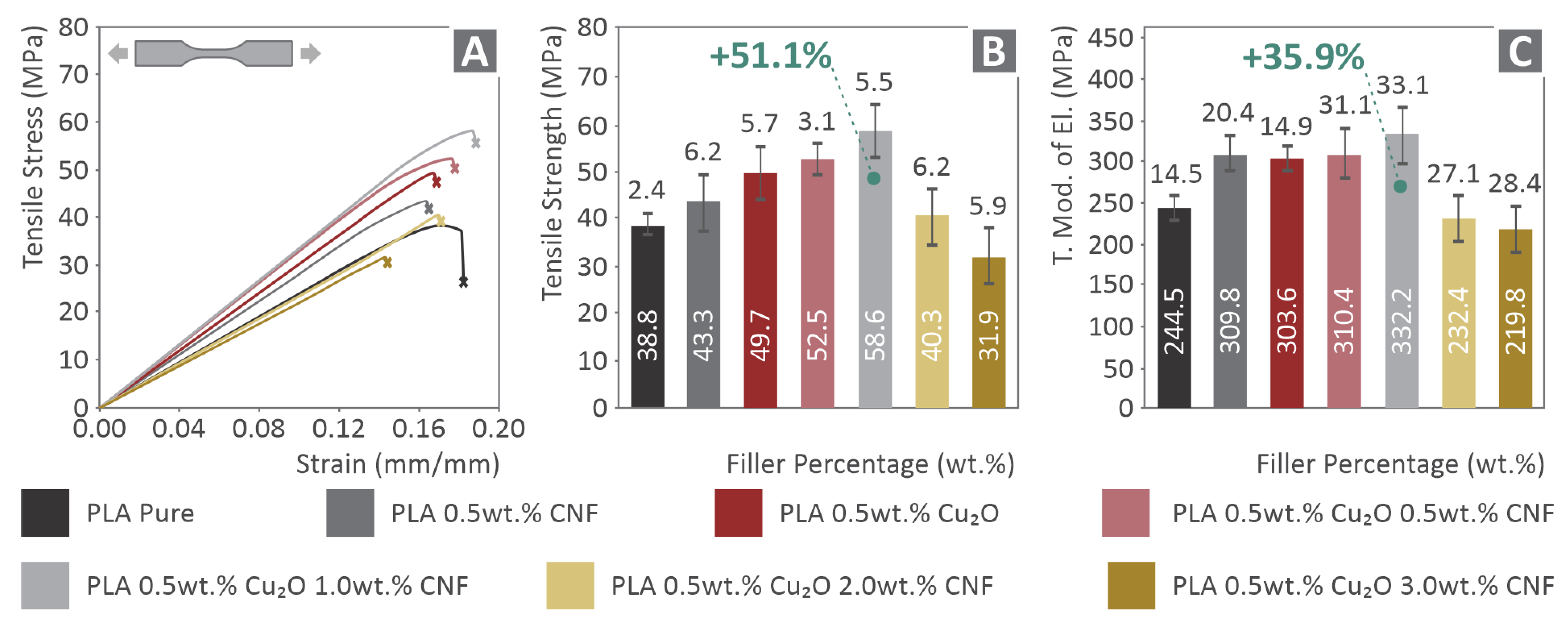 Fibers 10 00052 g007