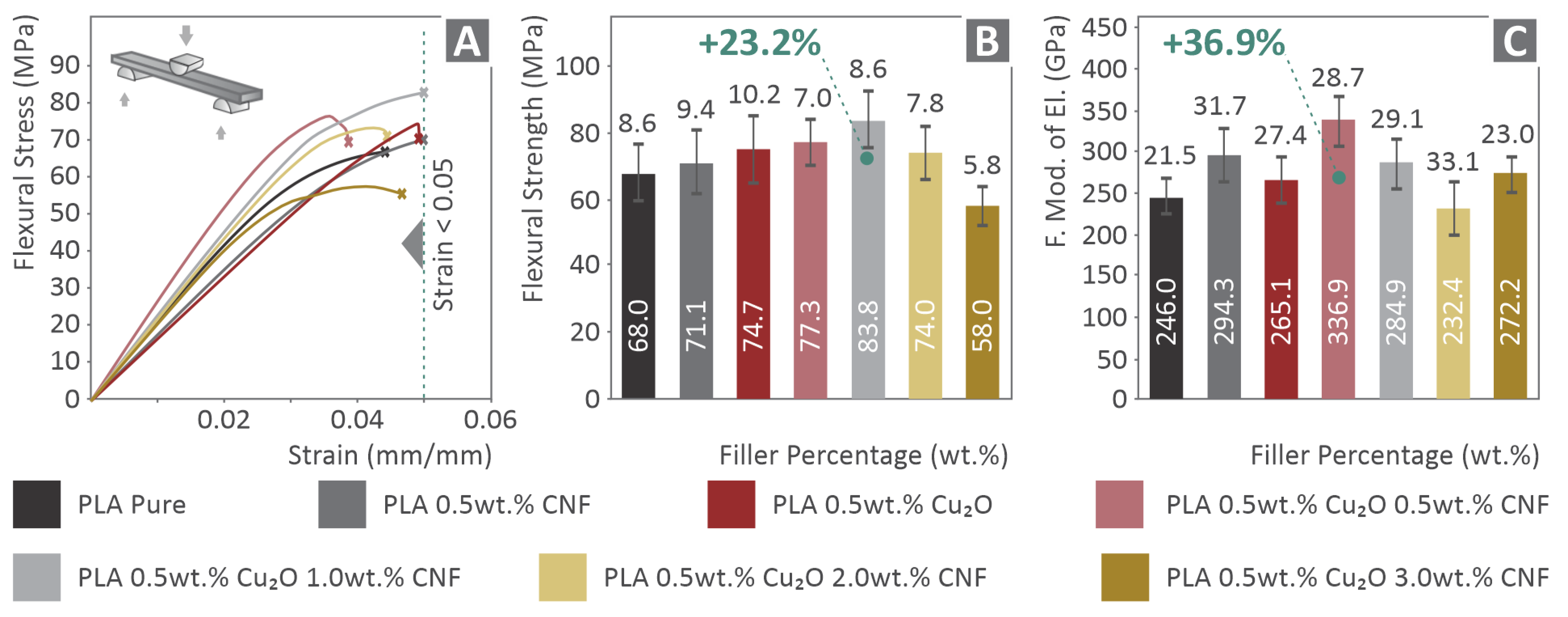 Fibers 10 00052 g008