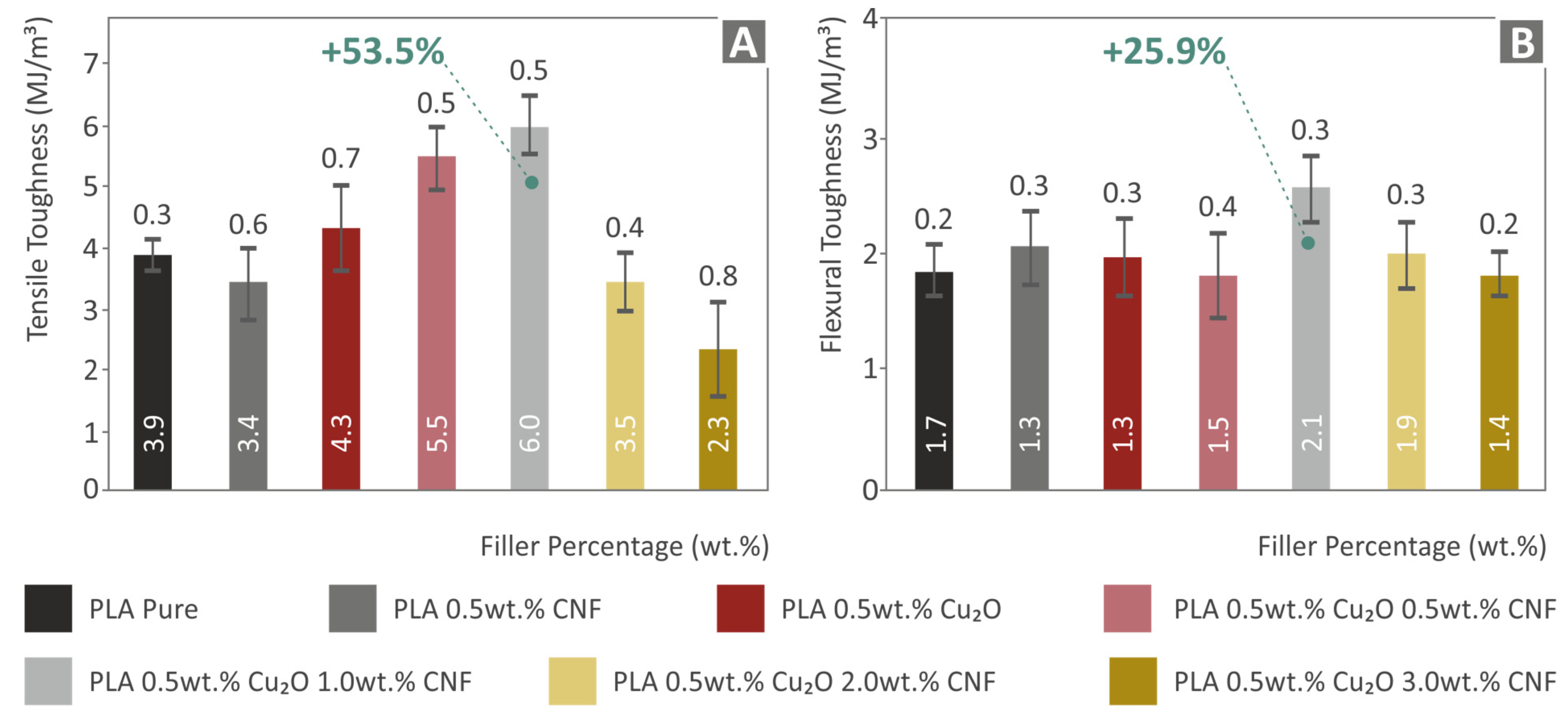 Fibers 10 00052 g009