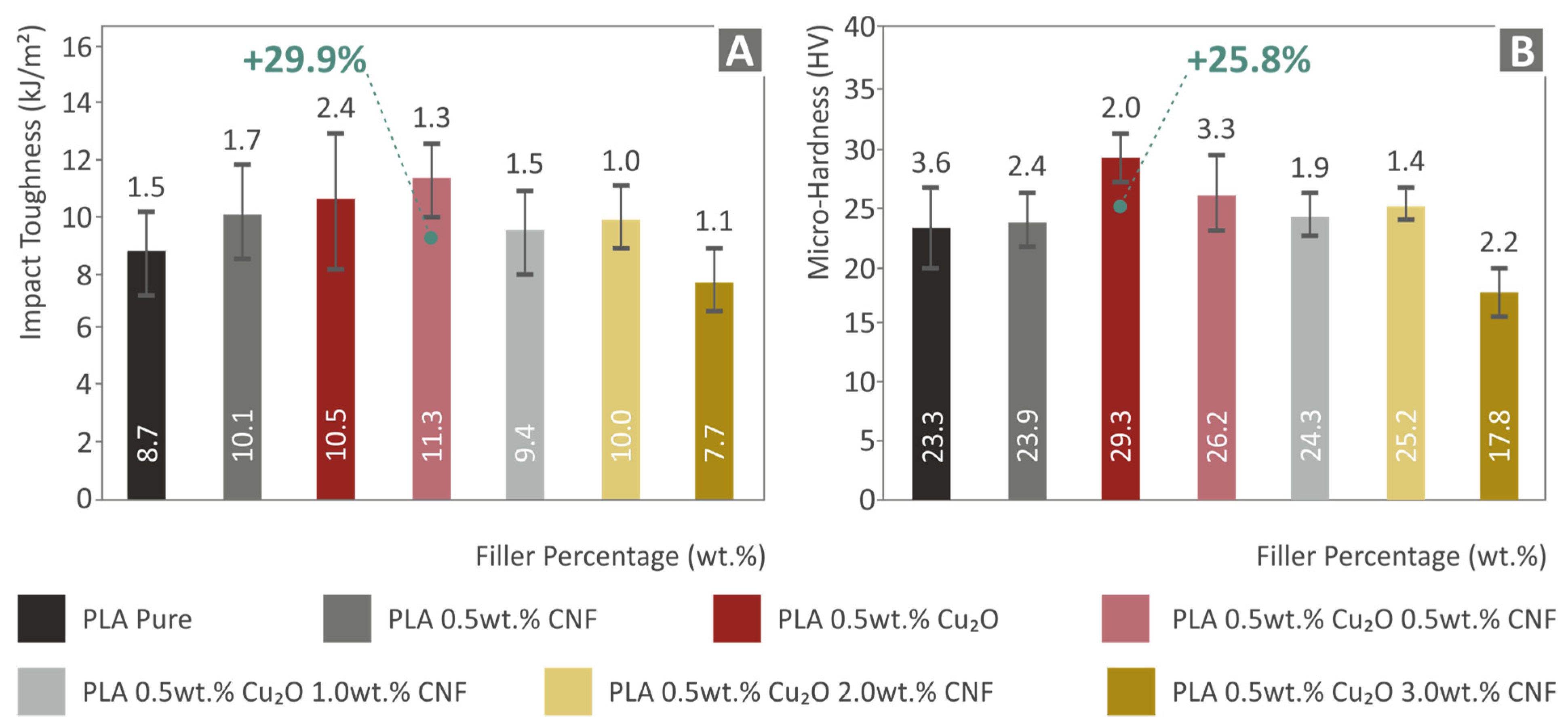 Fibers 10 00052 g010
