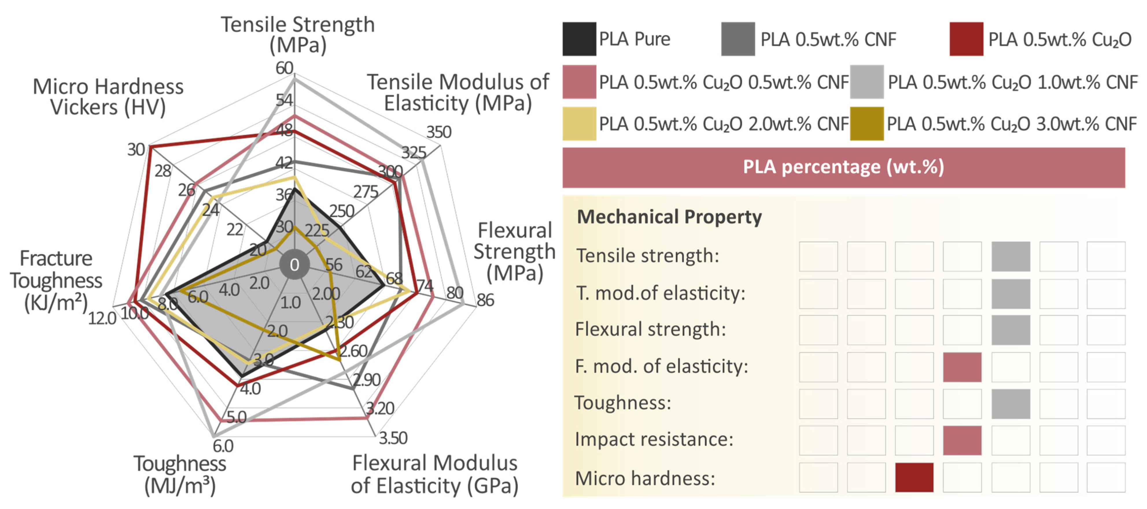 Fibers 10 00052 g015