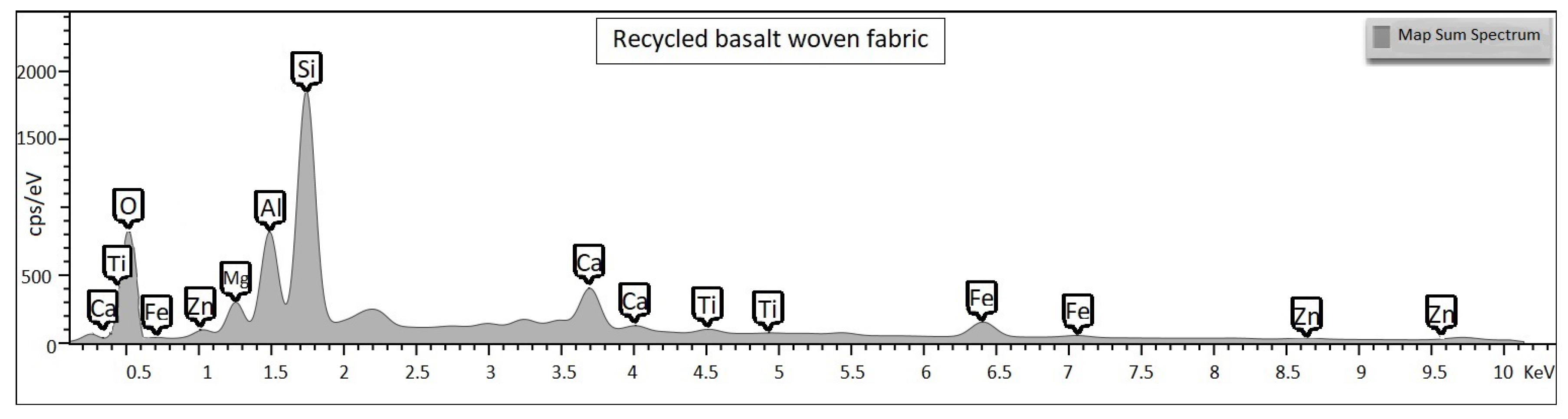 Fibers 10 00055 g016 550