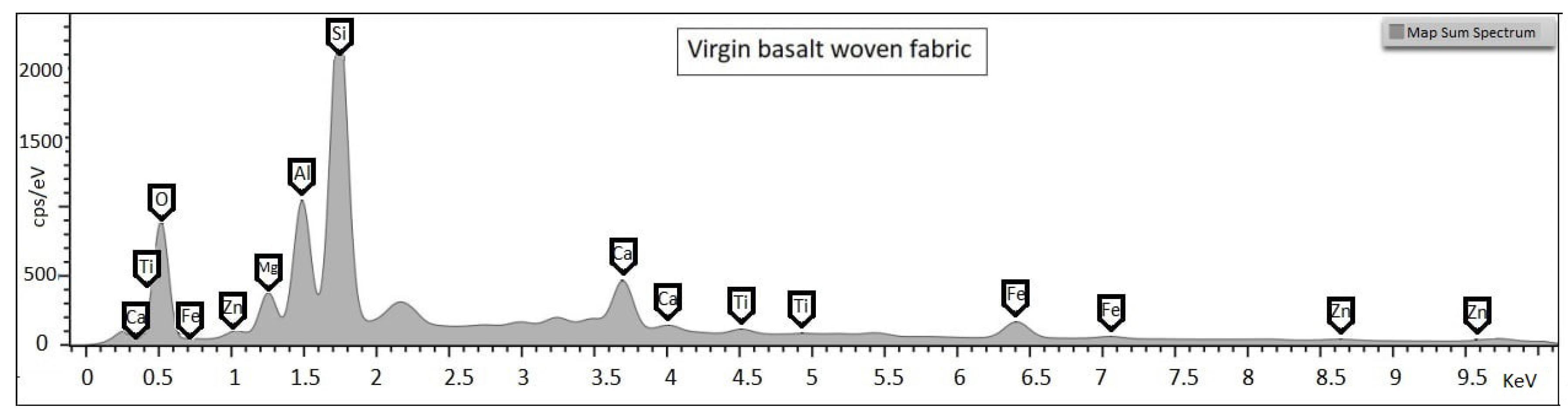 Fibers 10 00055 g017 550