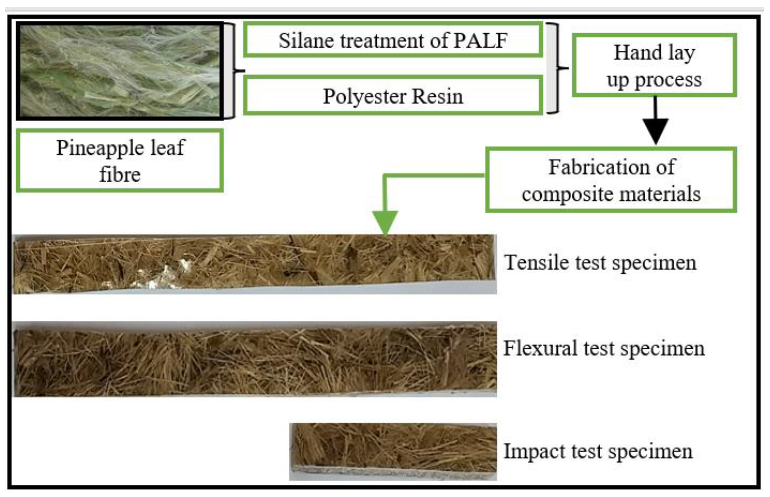 Fibers 10 00056 g003