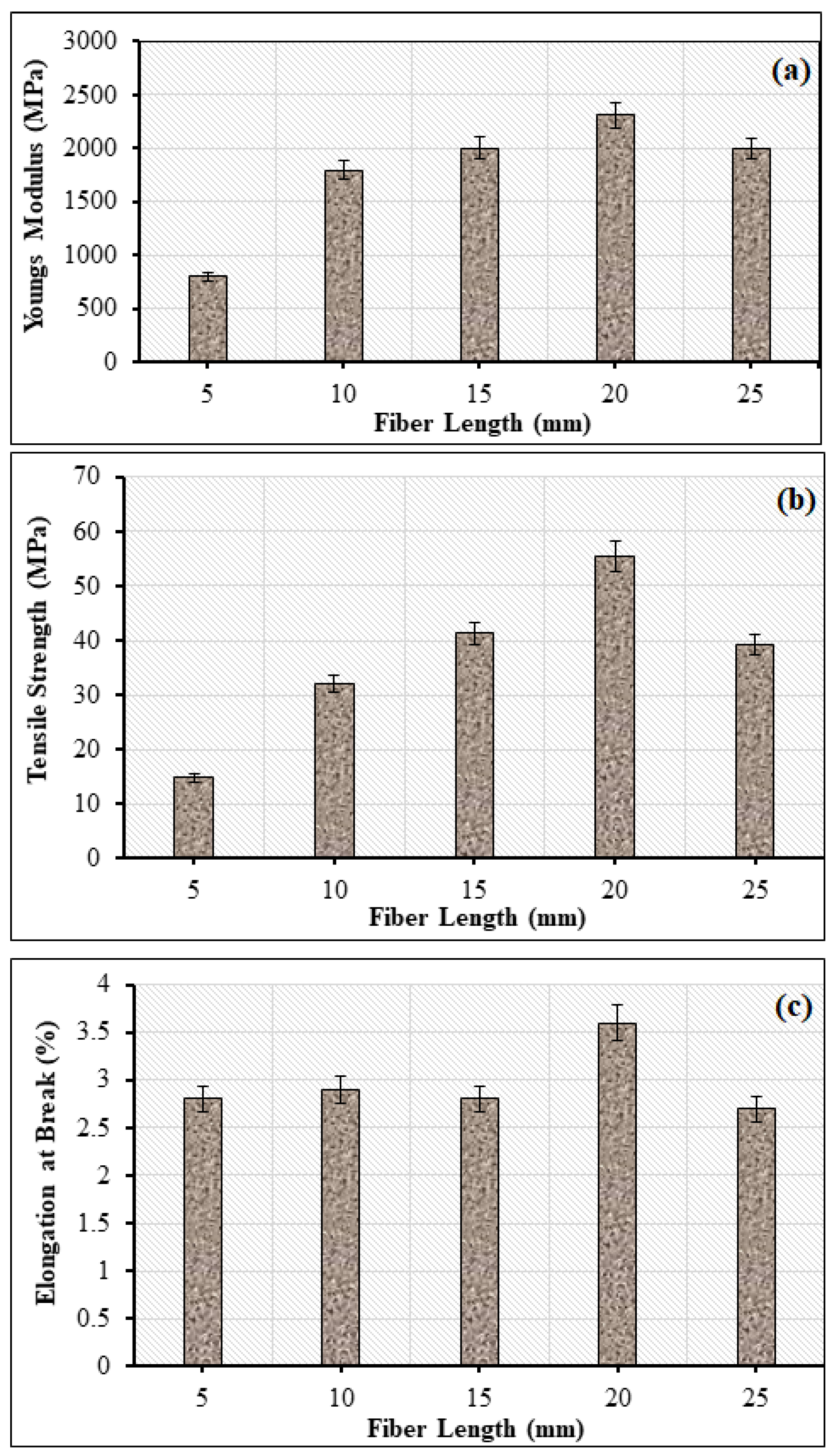 Fibers 10 00056 g007