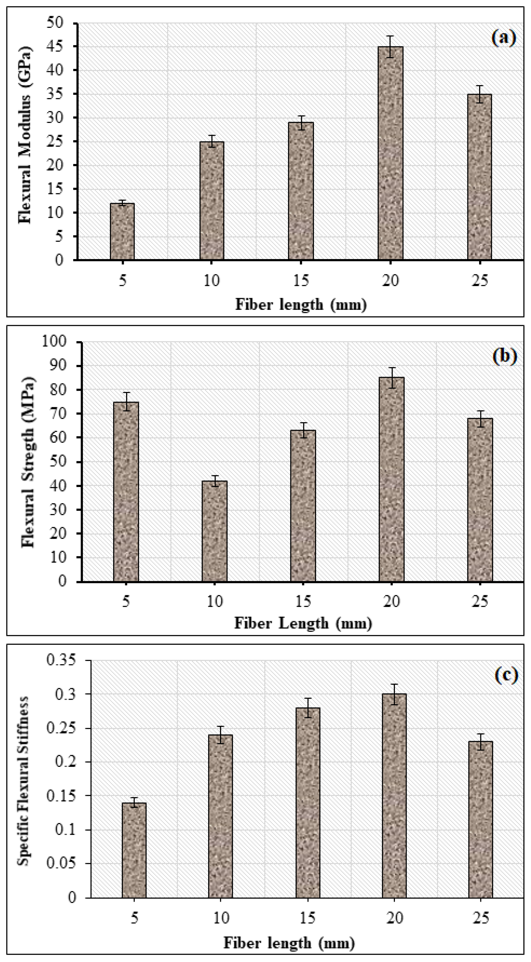 Fibers 10 00056 g008