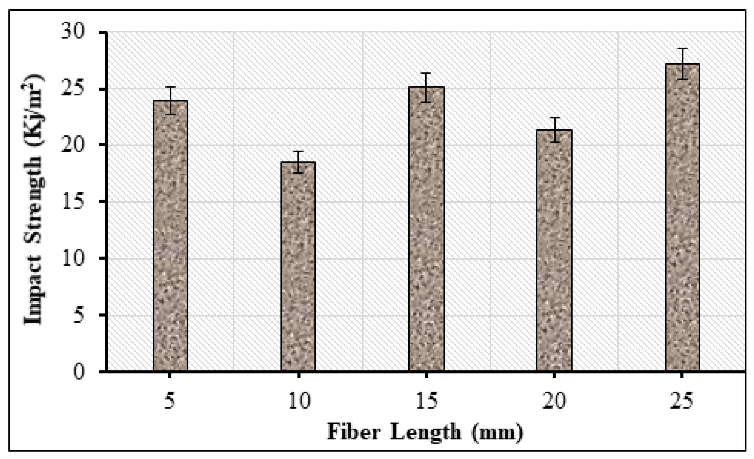Fibers 10 00056 g009