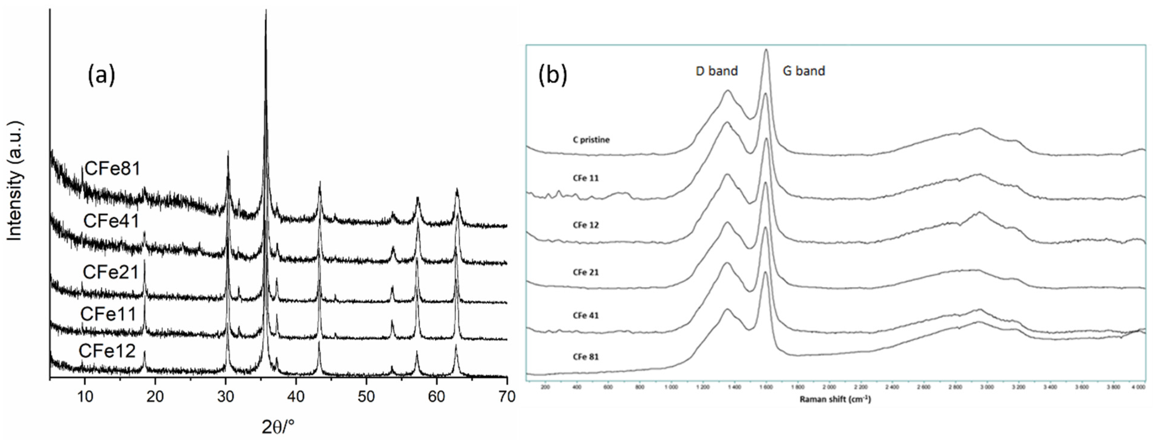 Fibers 10 00058 g005