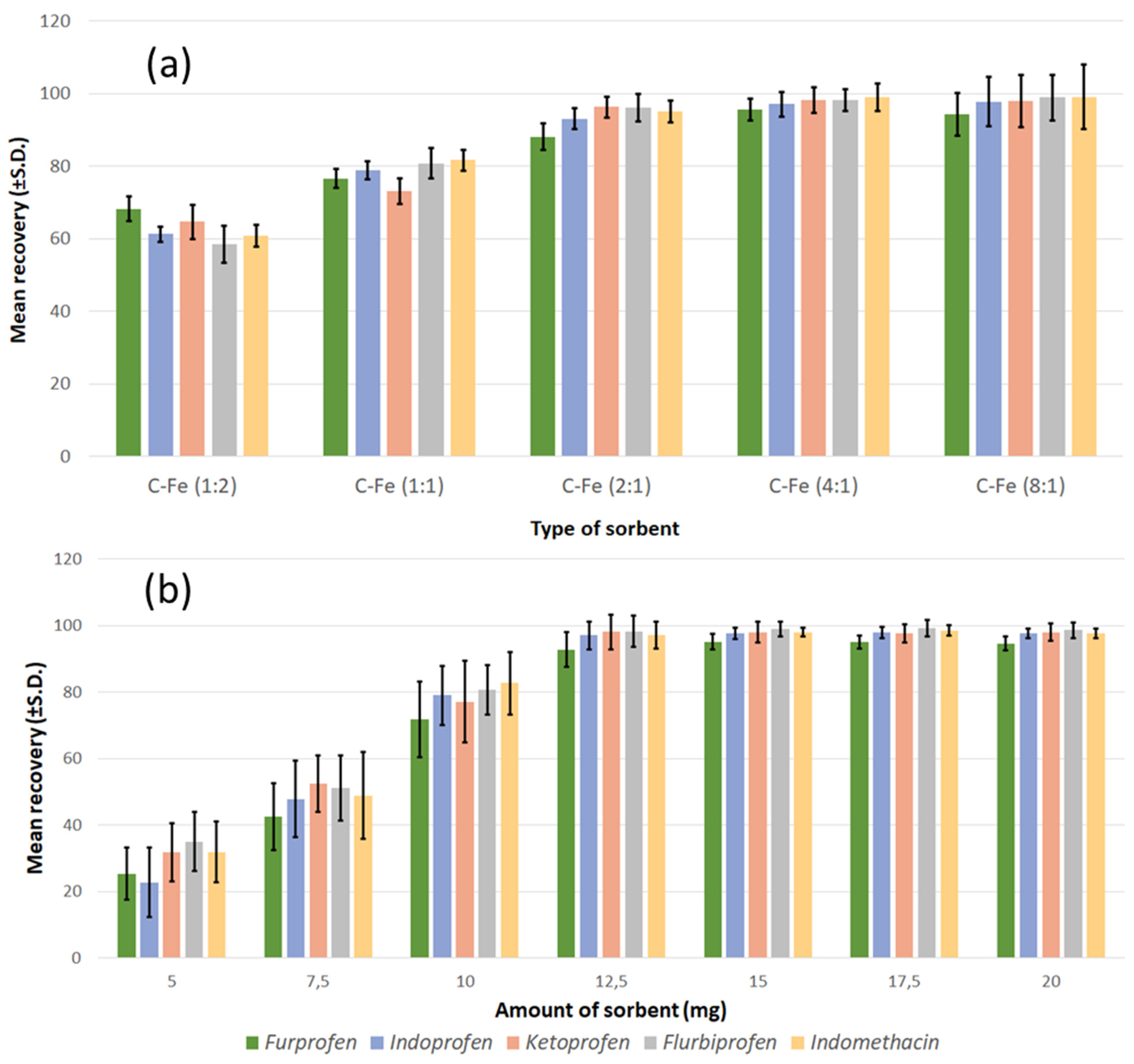 Fibers 10 00058 g006