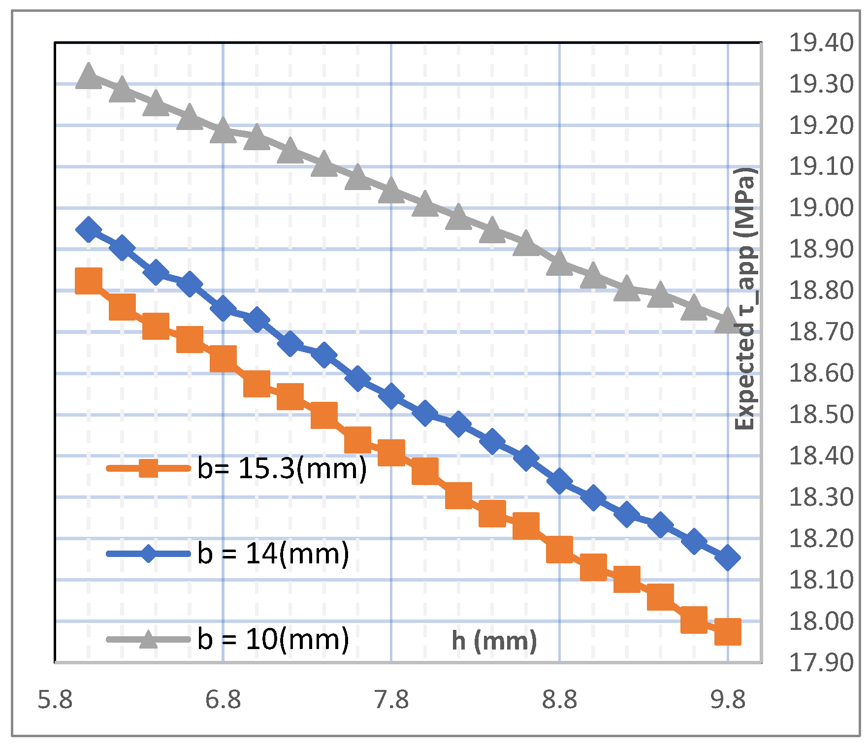 Fibers 10 00059 g006 550
