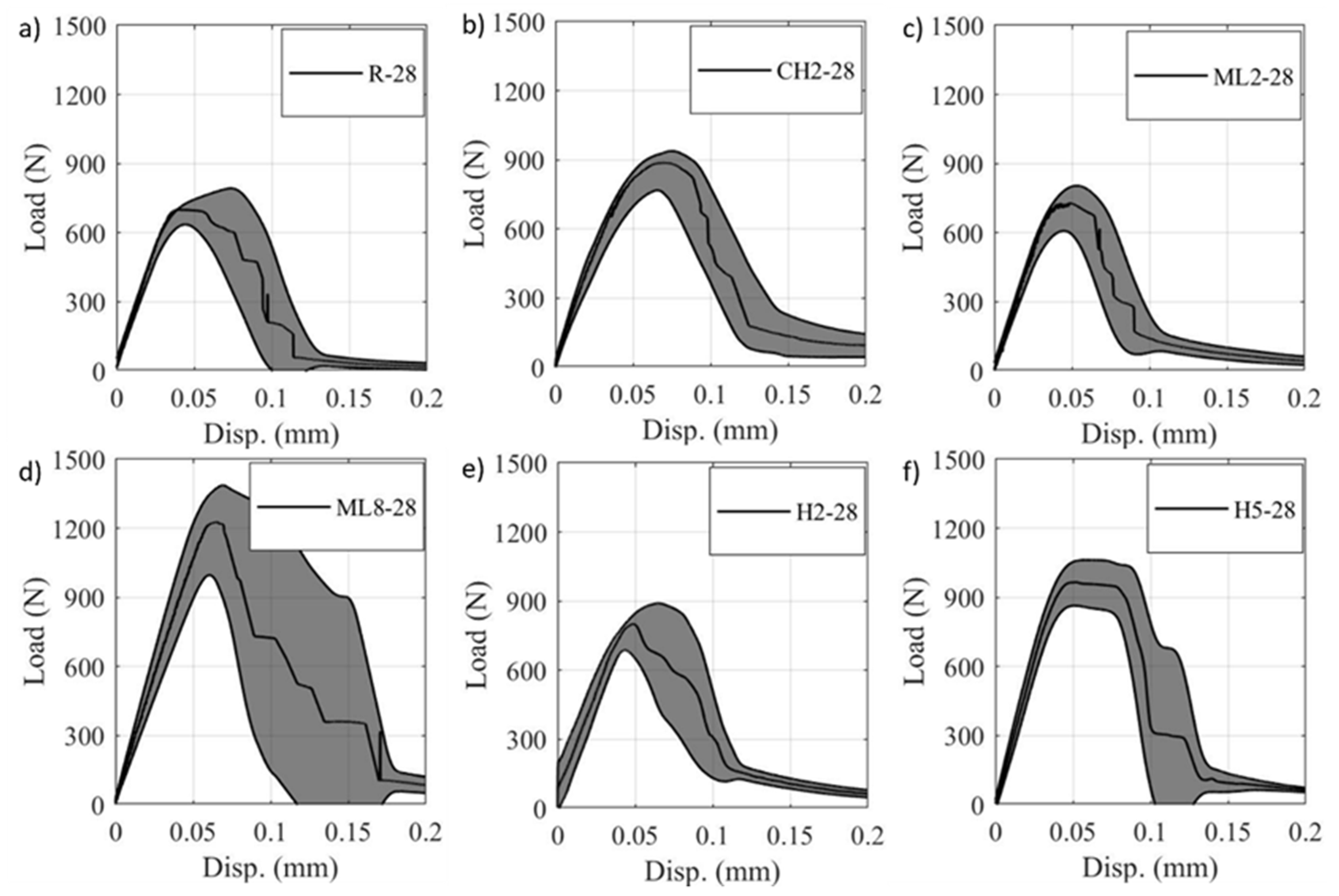 Fibers 10 00065 g009