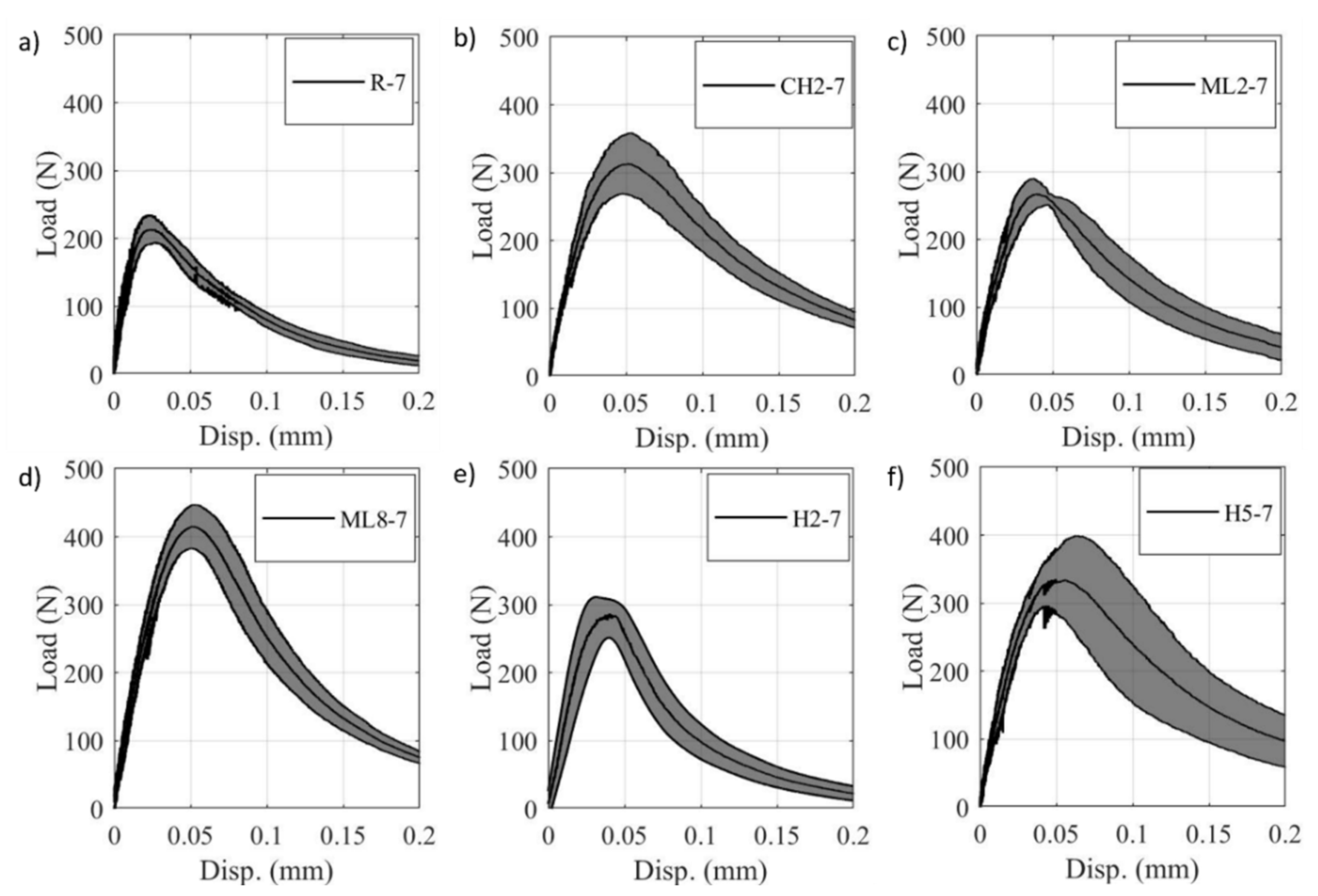 Fibers 10 00065 g010