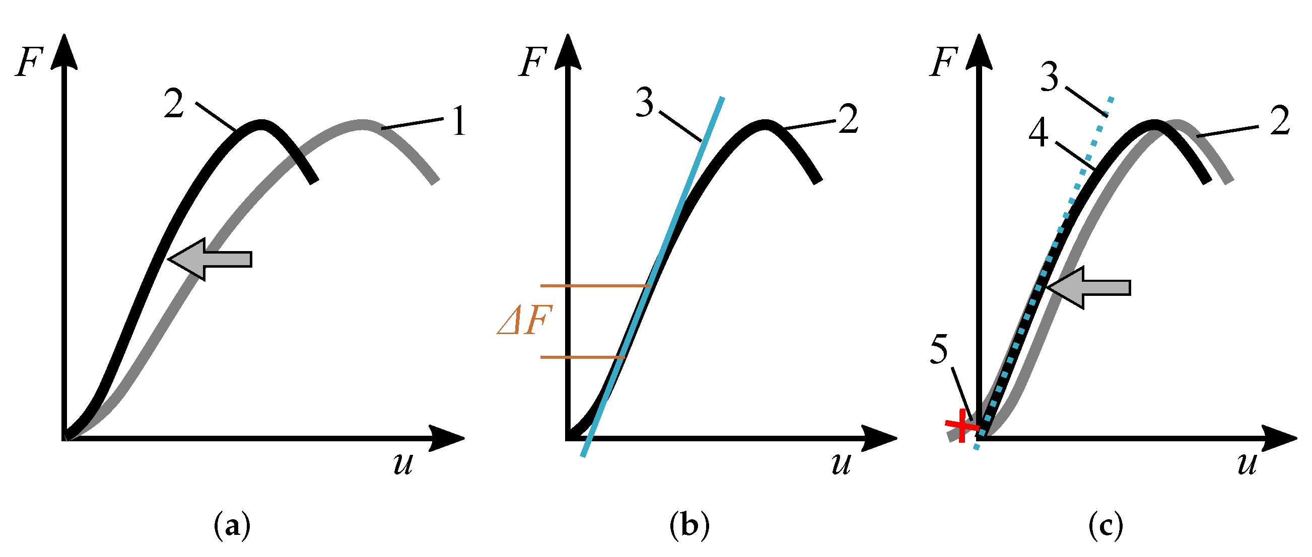 Fibers 10 00068 g006 550