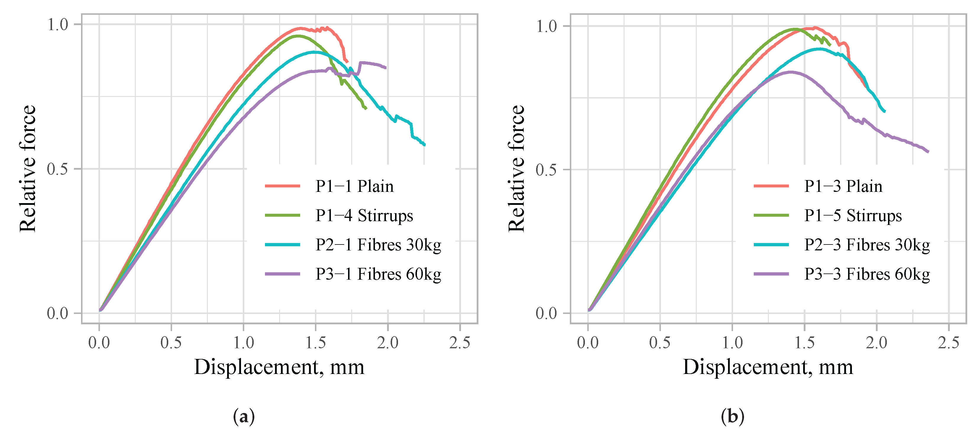 Fibers 10 00068 g011 550