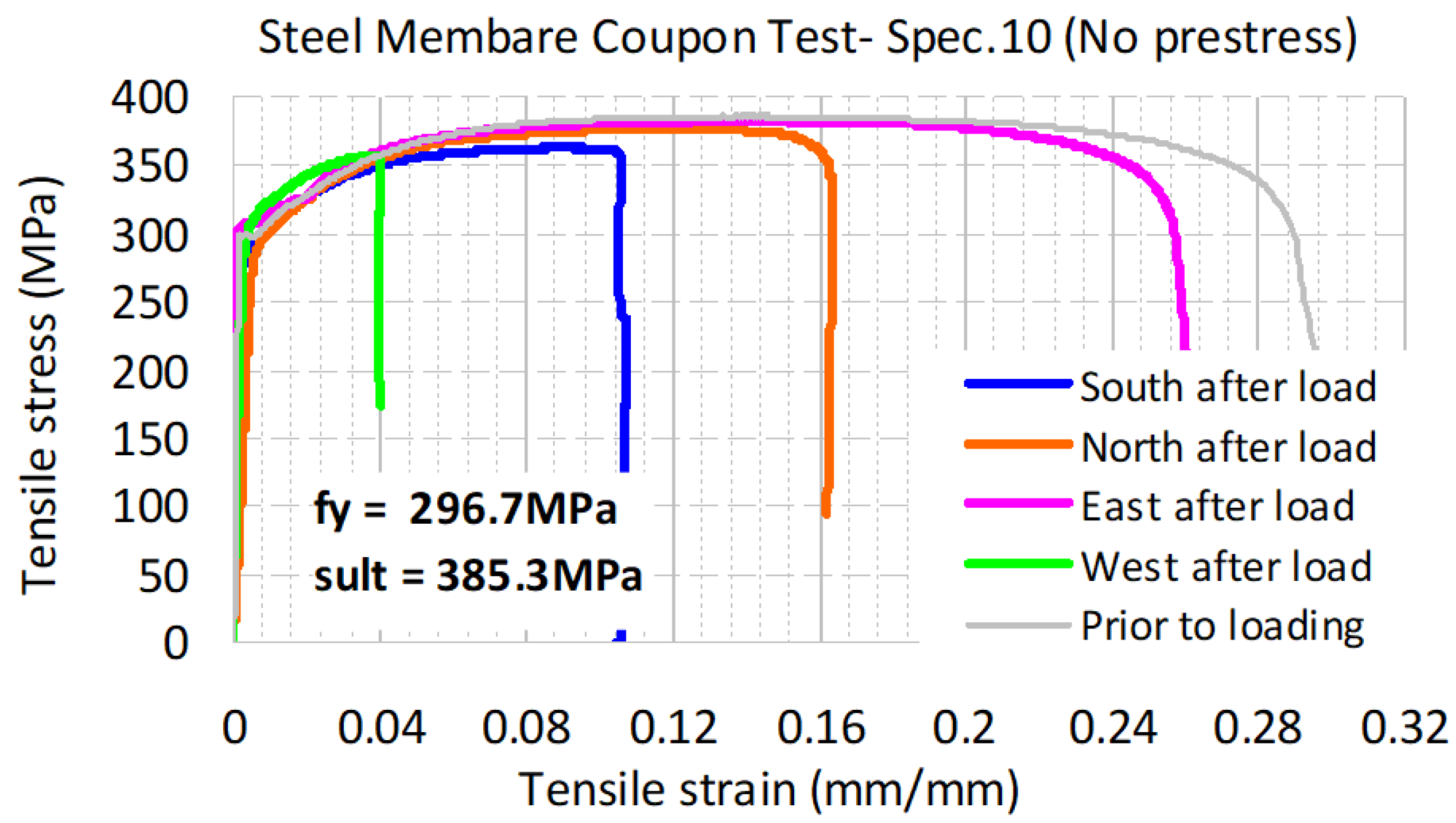 Fibers 10 00071 g003