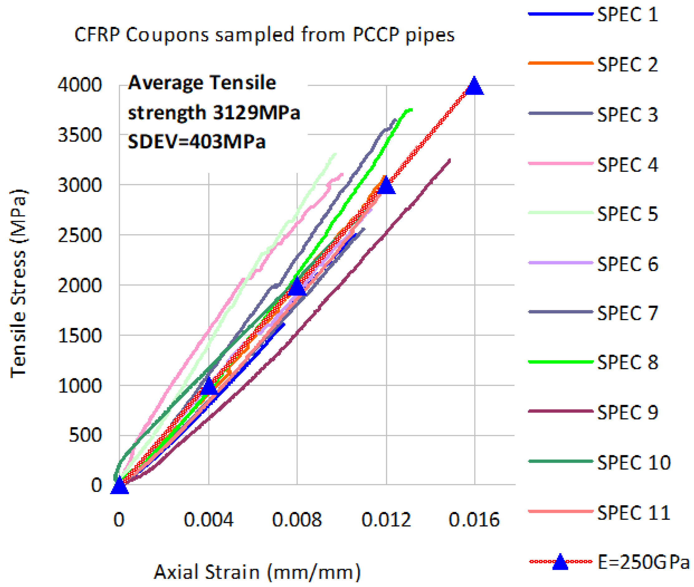 Fibers 10 00071 g006