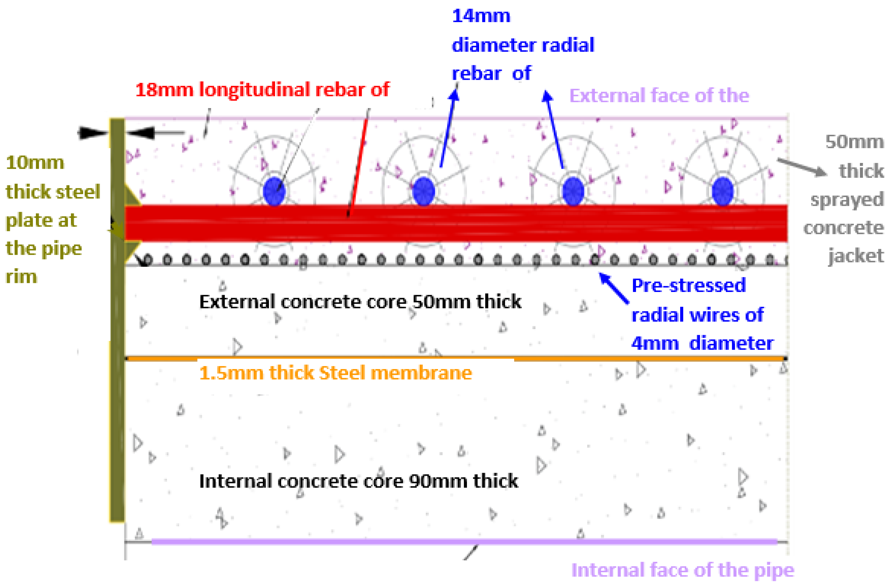 Fibers 10 00071 g008