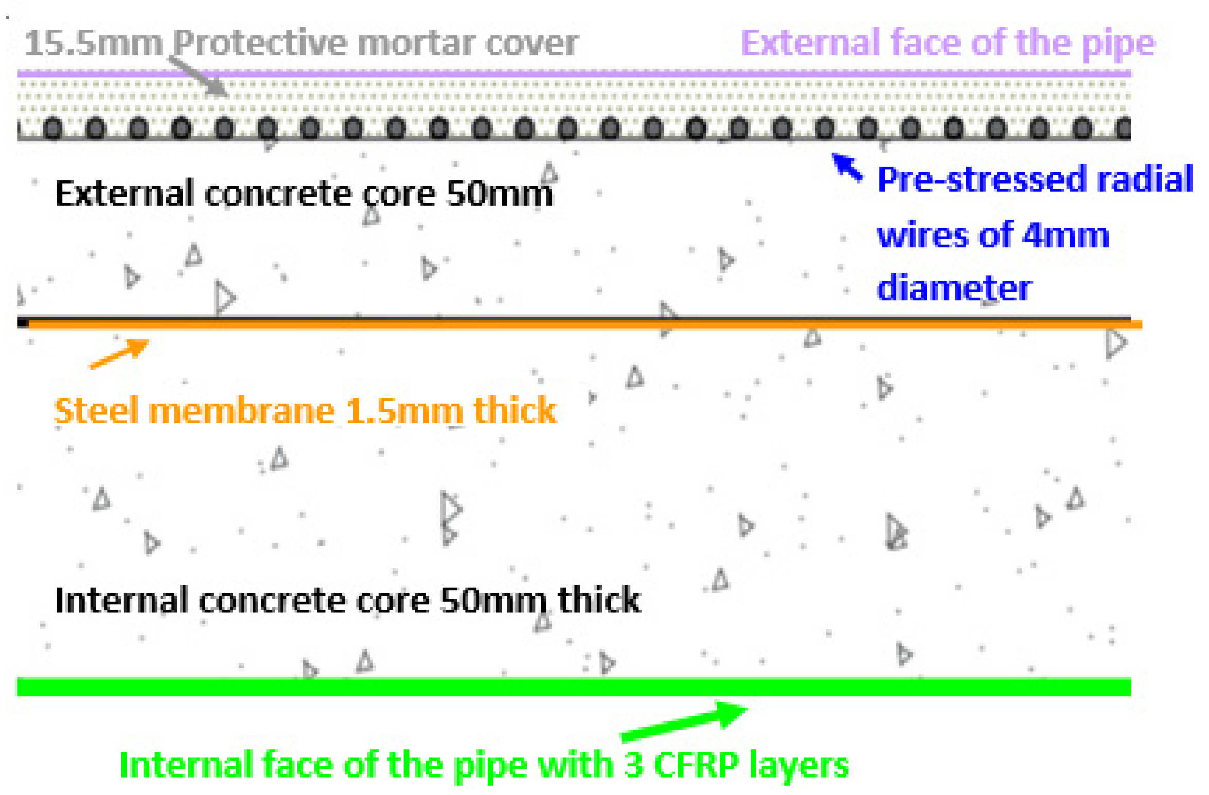 Fibers 10 00071 g010