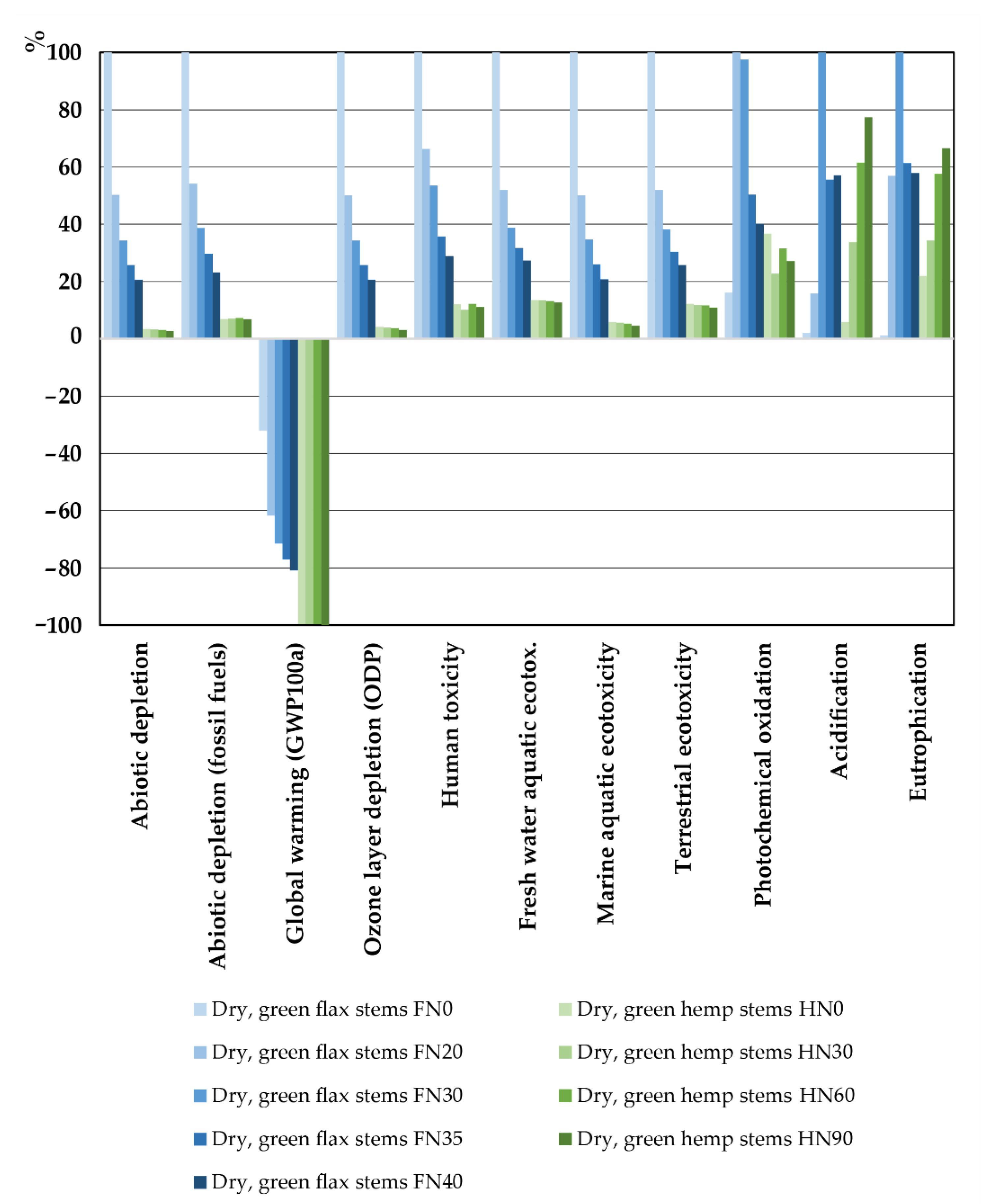 Fibers 10 00079 g004 Fibers 10 00079 g004