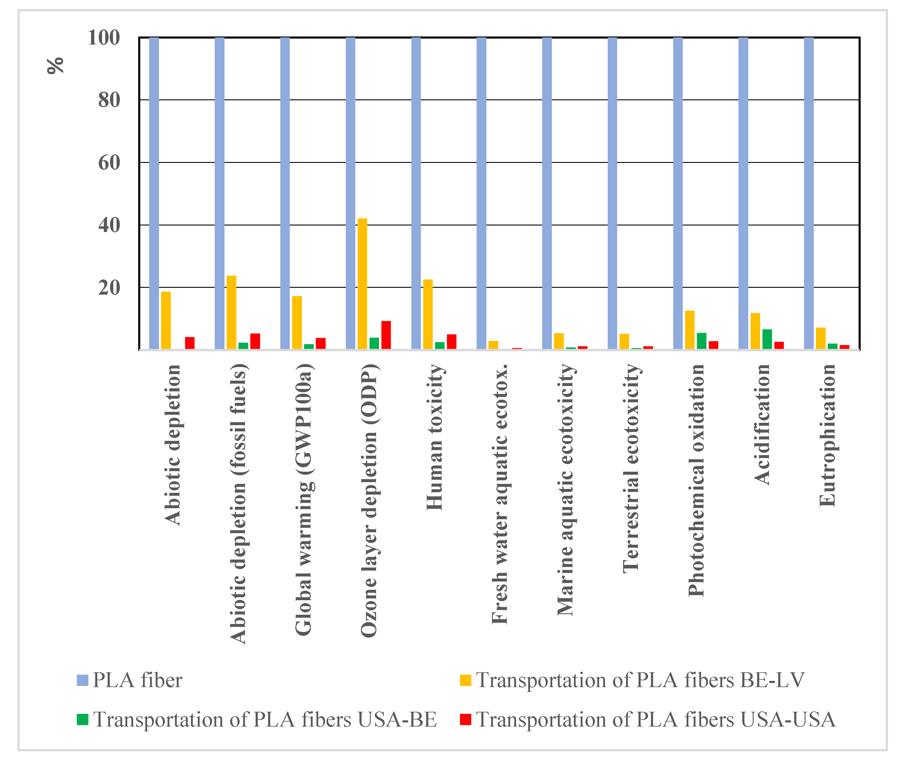 Fibers 10 00079 g006 Fibers 10 00079 g006