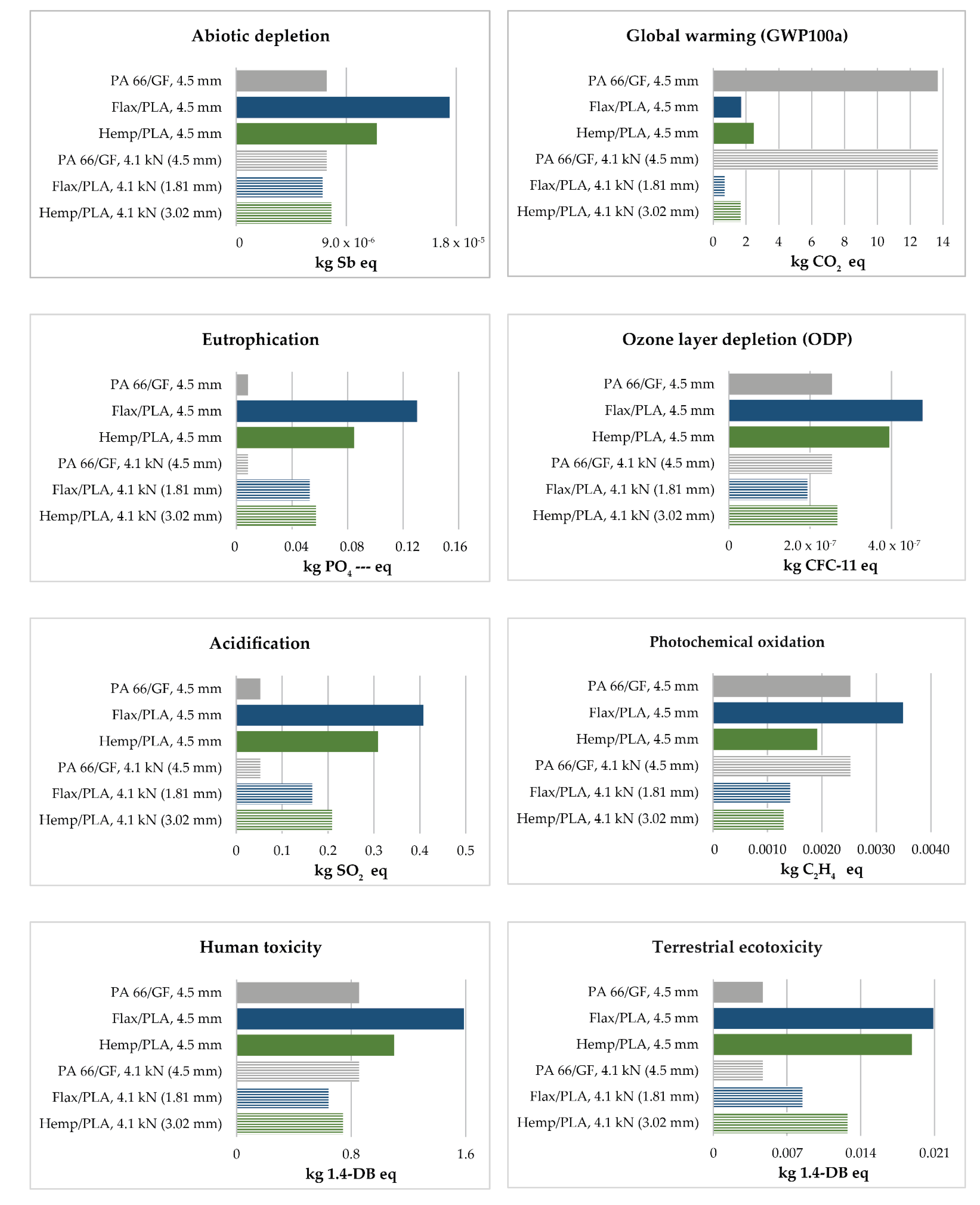 Fibers 10 00079 g007a Fibers 10 00079 g007a