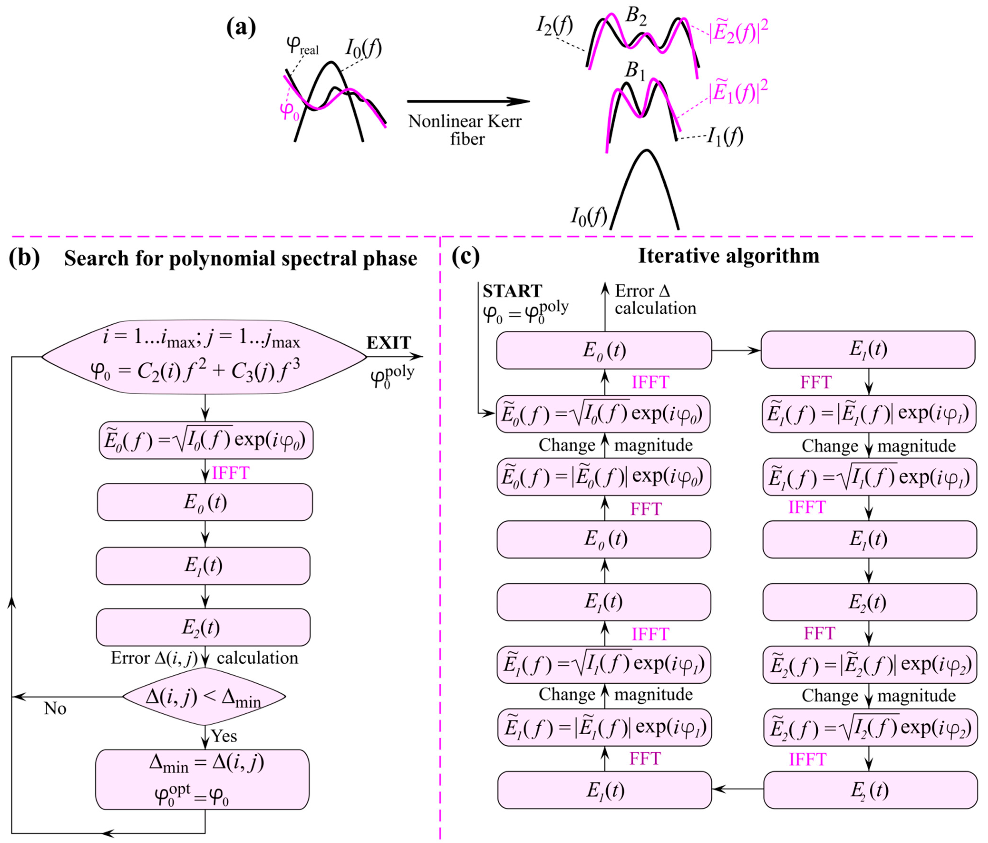 Fibers 10 00081 g001