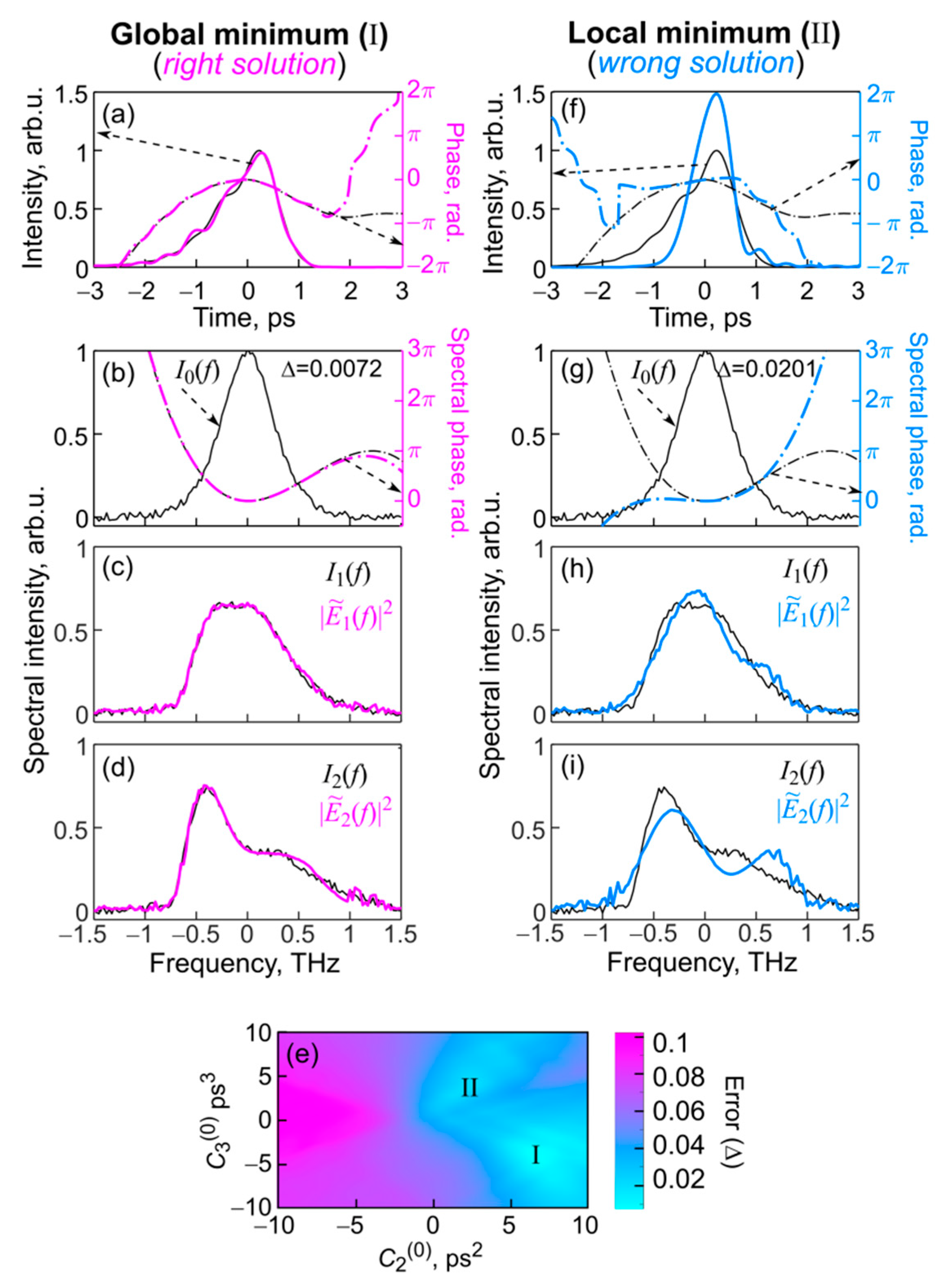 Fibers 10 00081 g003