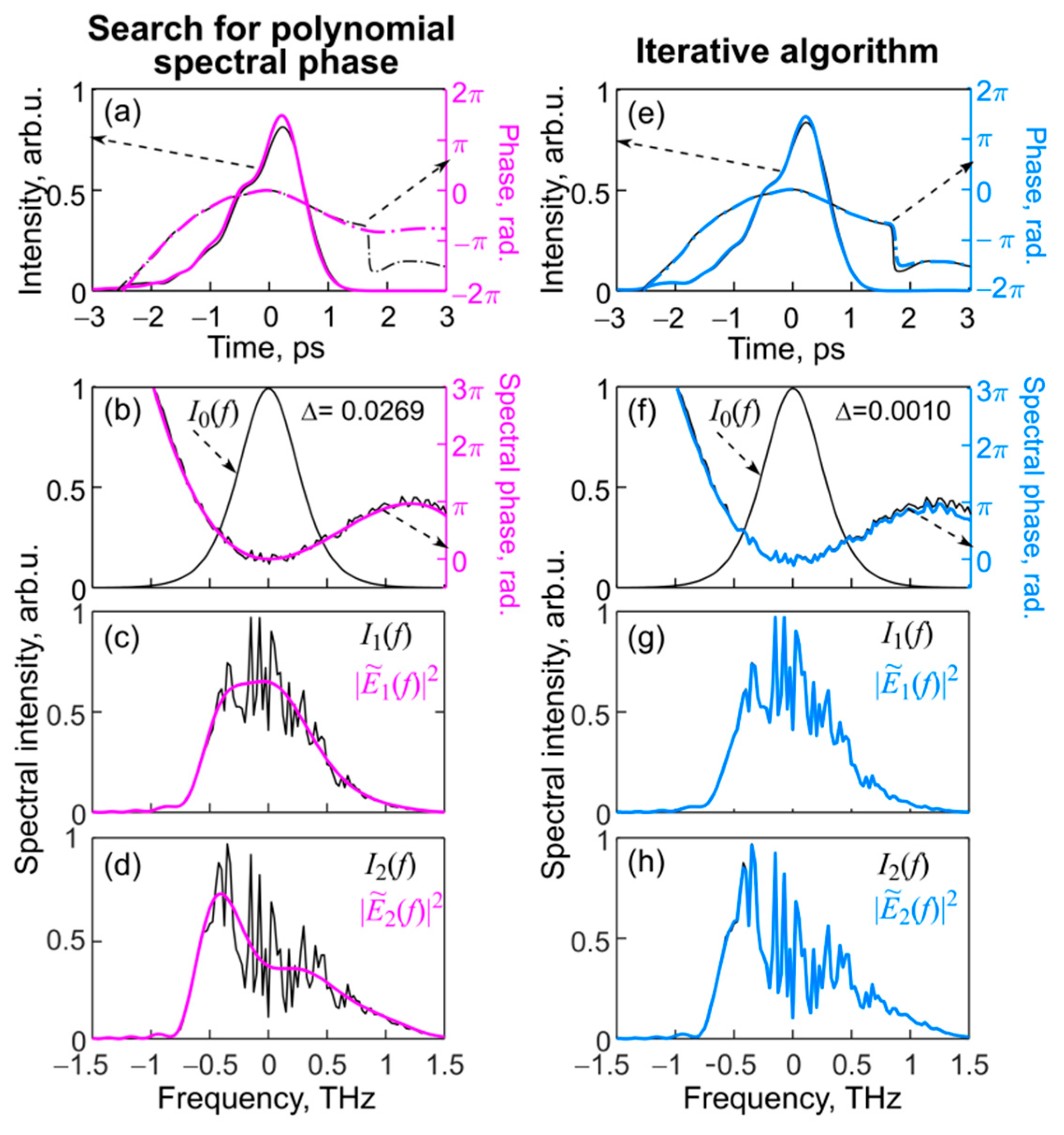 Fibers 10 00081 g005