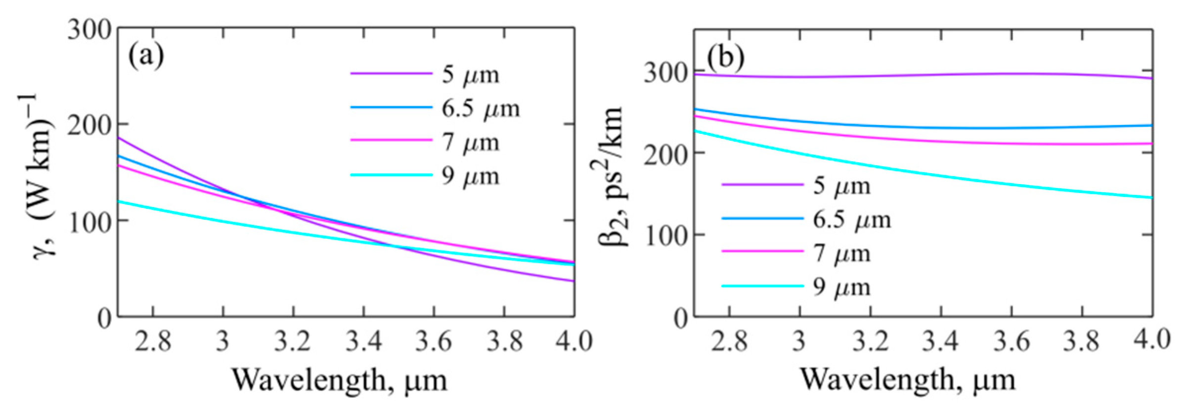 Fibers 10 00081 g006