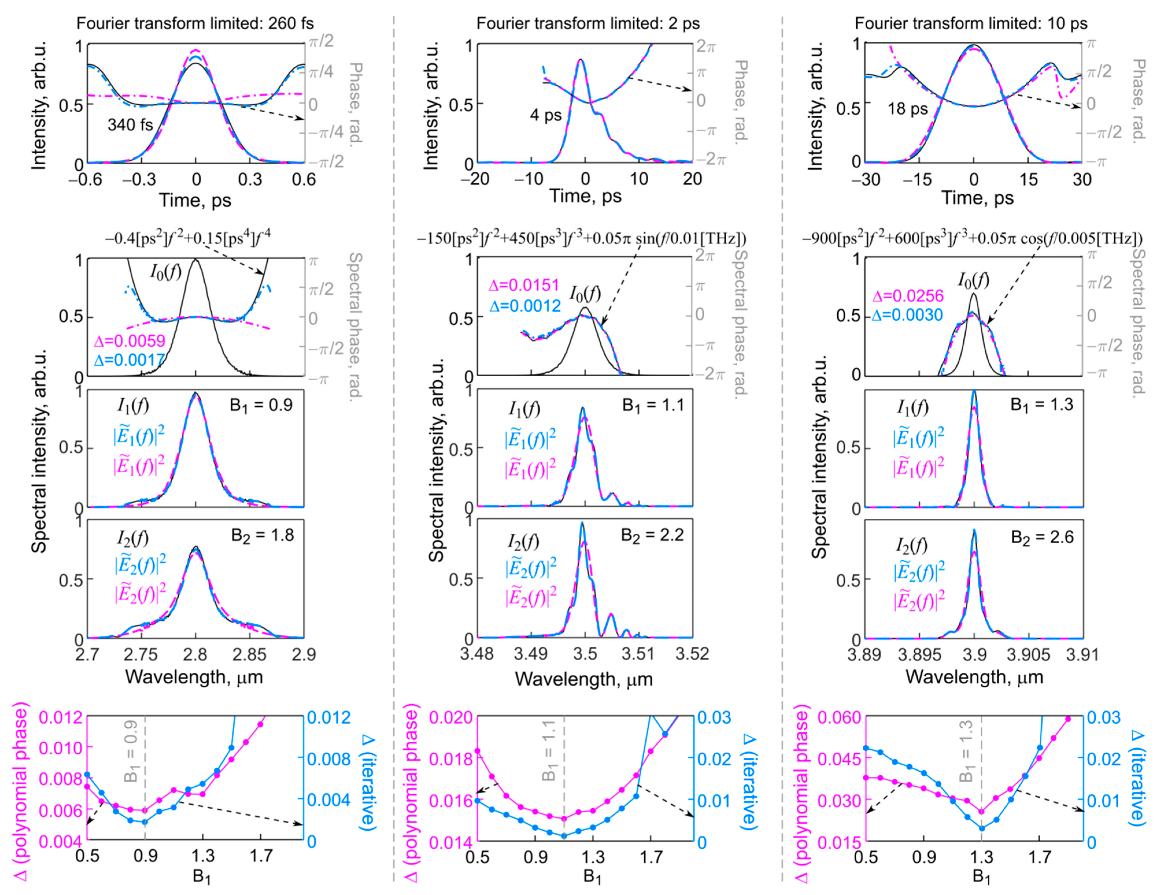 Fibers 10 00081 g007