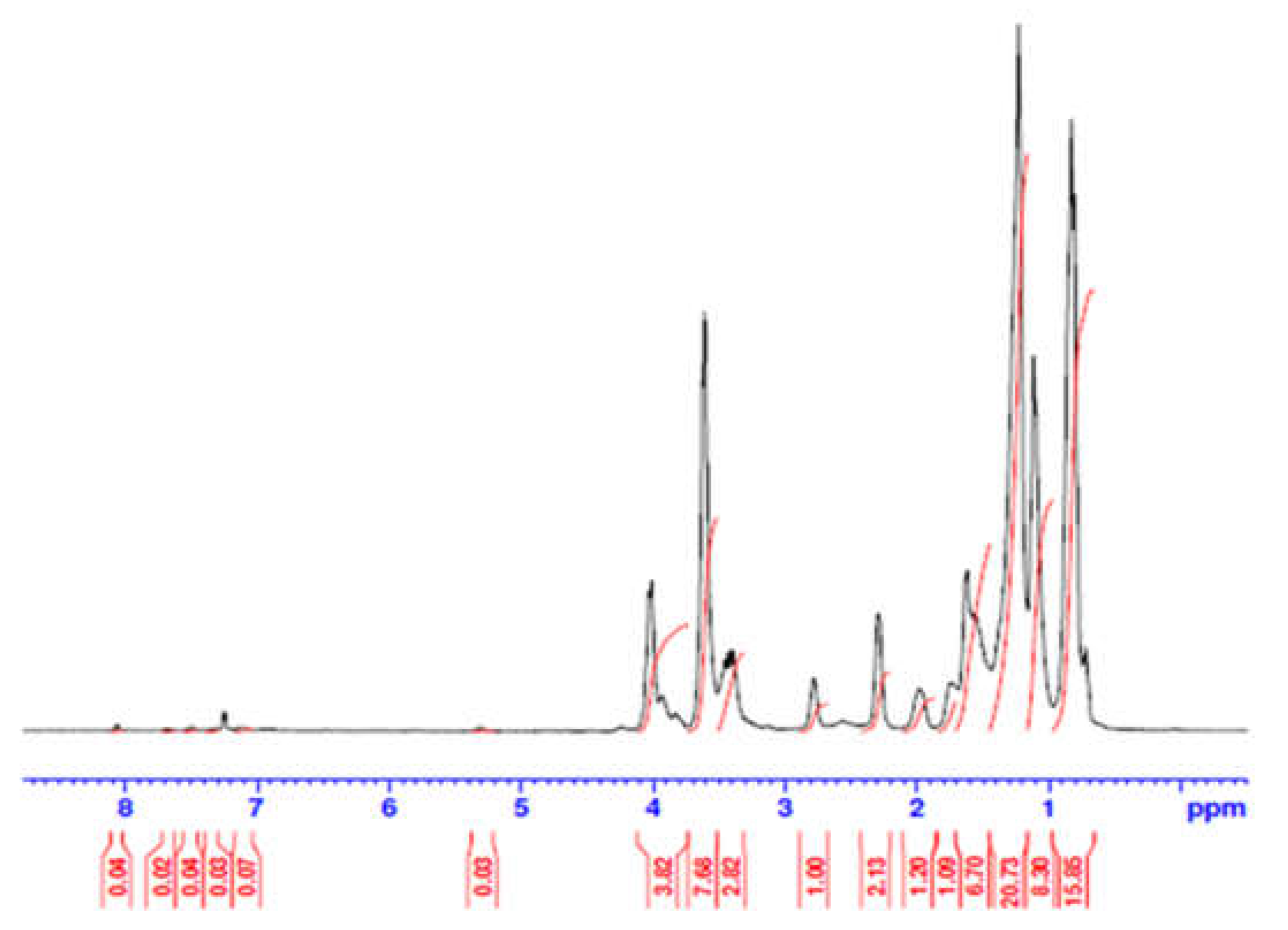 Fibers 10 00082 g003