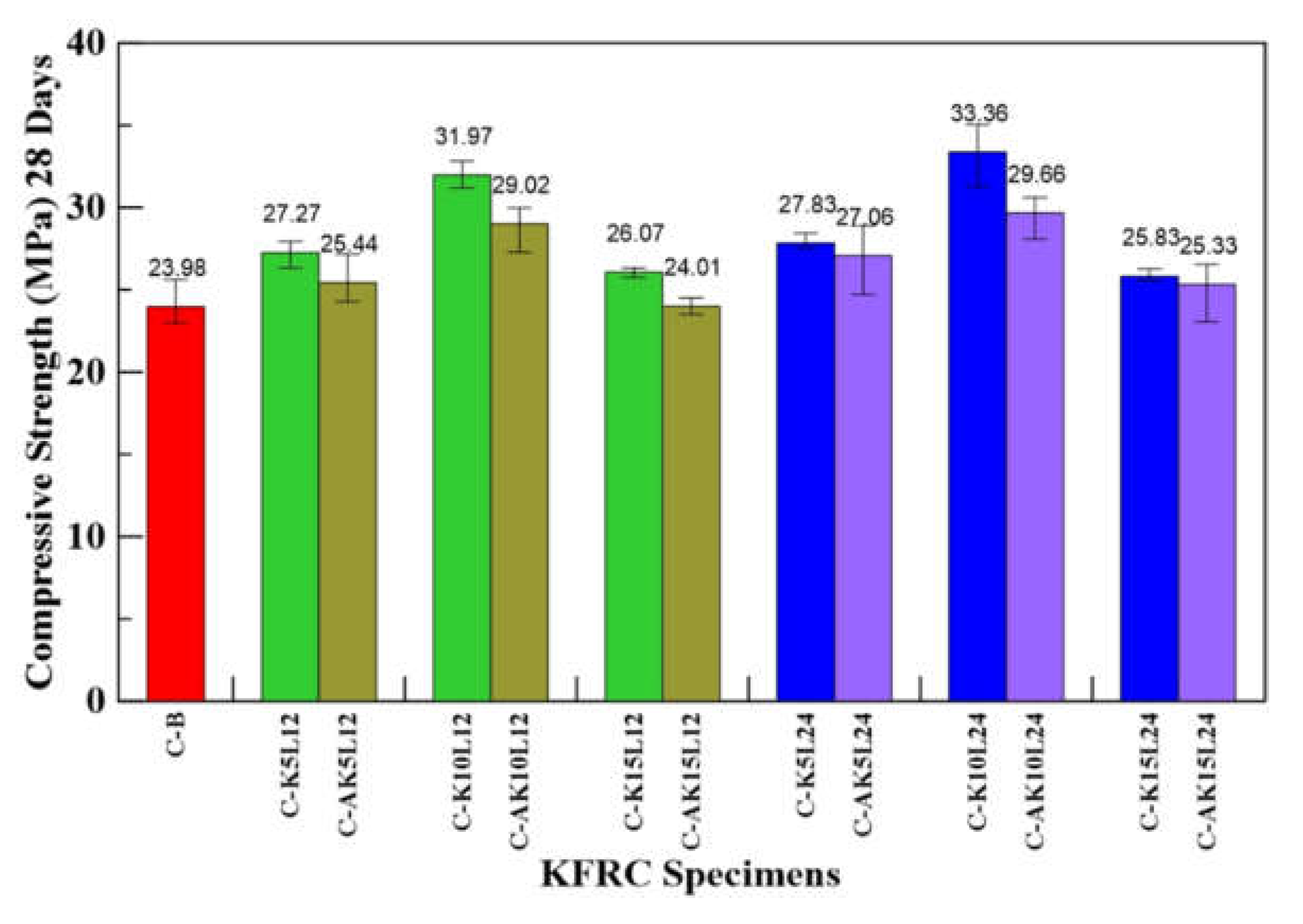 Fibers 10 00082 g004