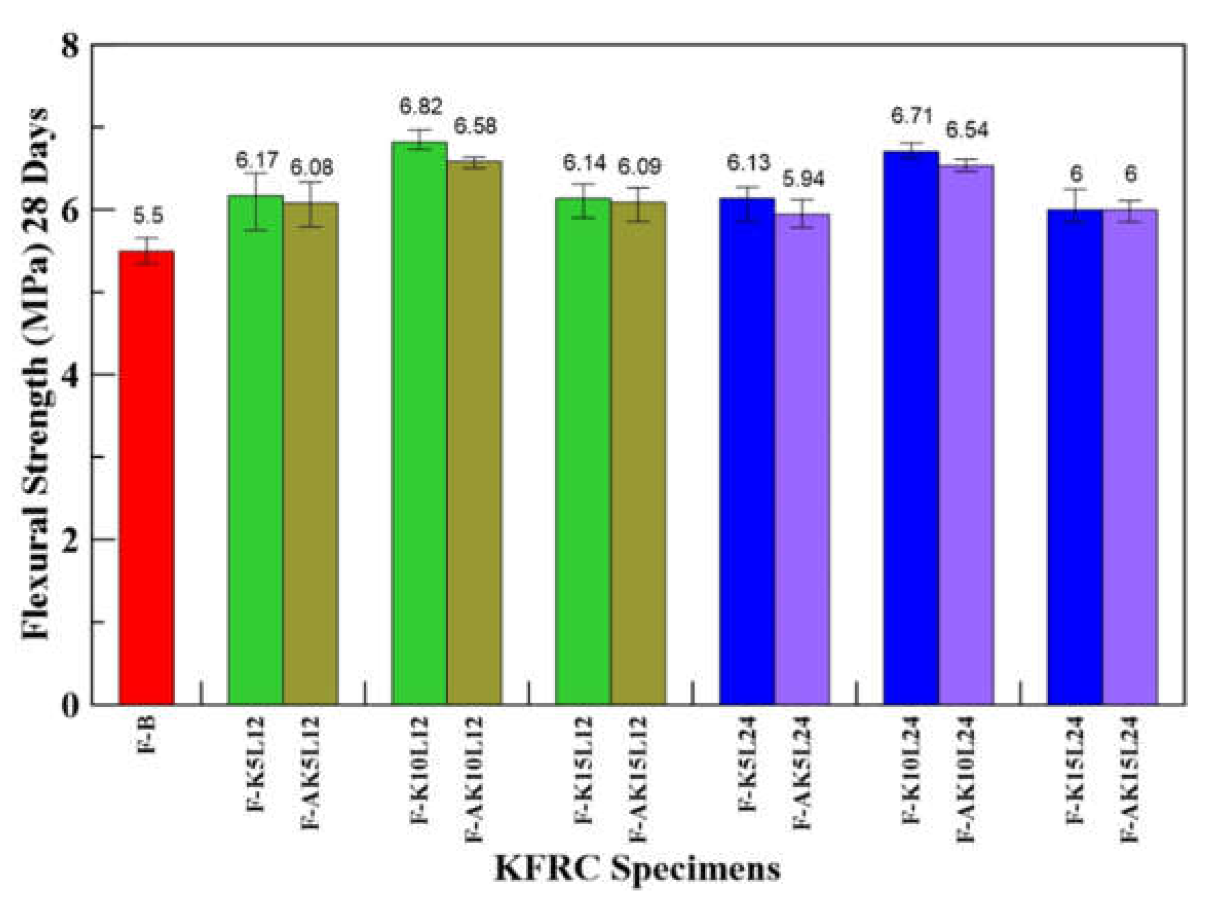 Fibers 10 00082 g007
